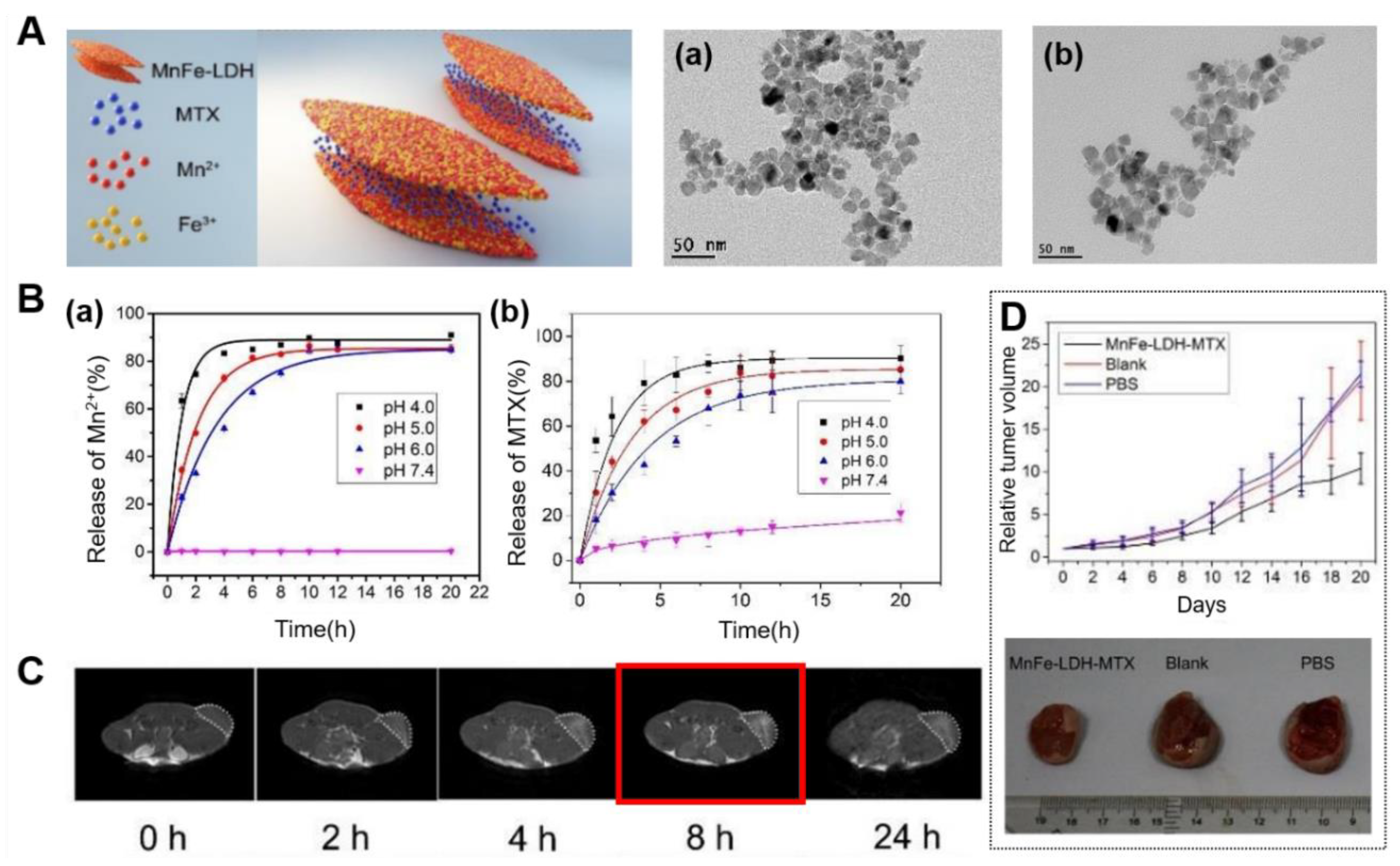 Nanomaterials 09 01404 g007