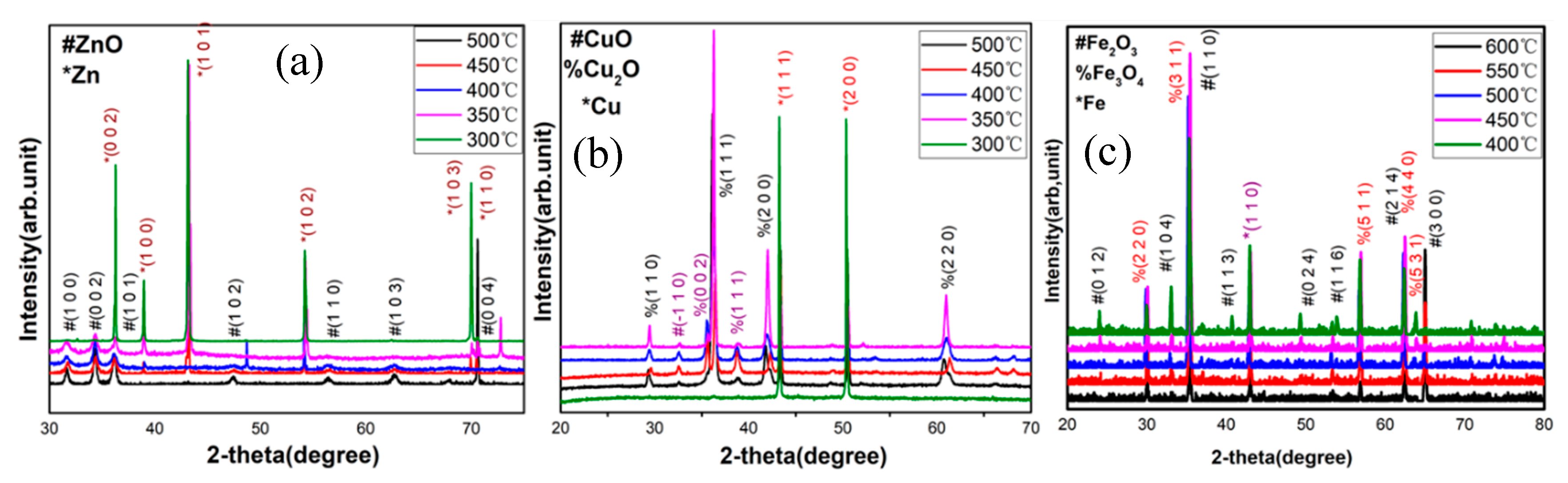 Nanomaterials 09 01405 g002