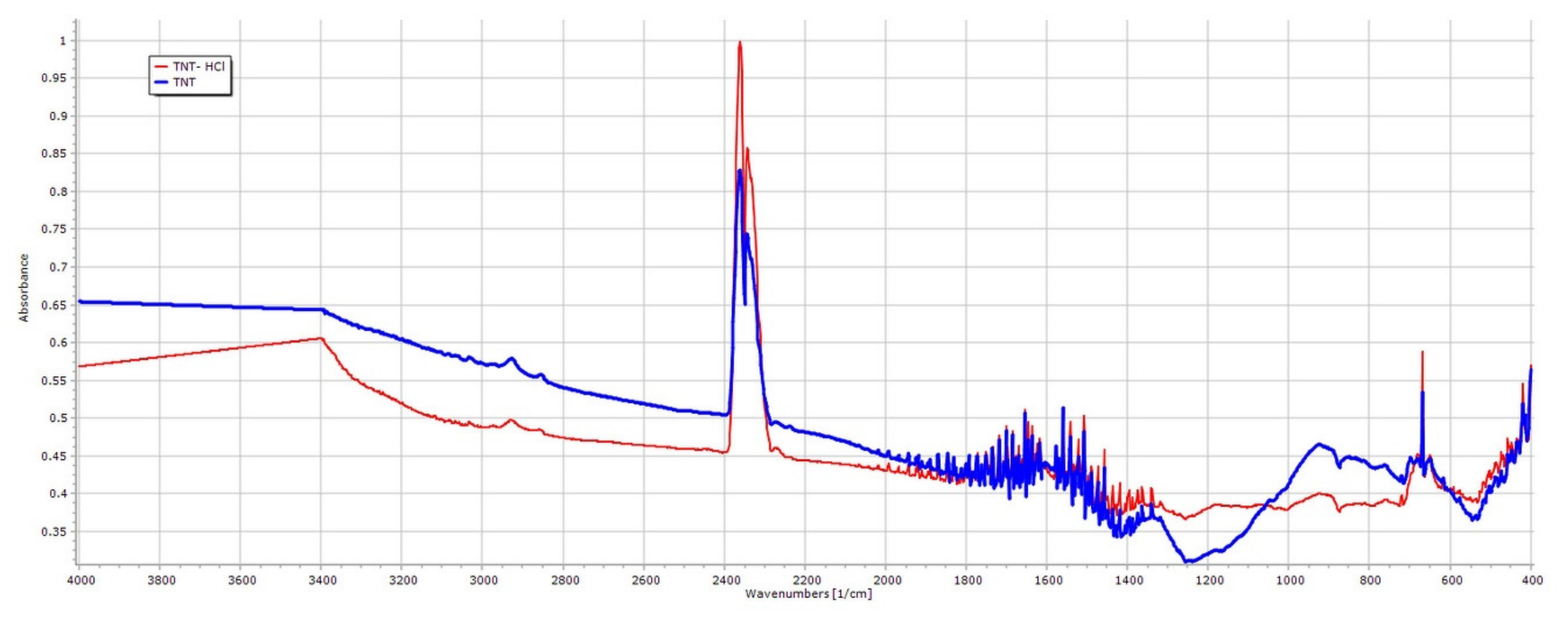 Nanomaterials 09 01406 g002 Nanomaterials 09 01406 g002