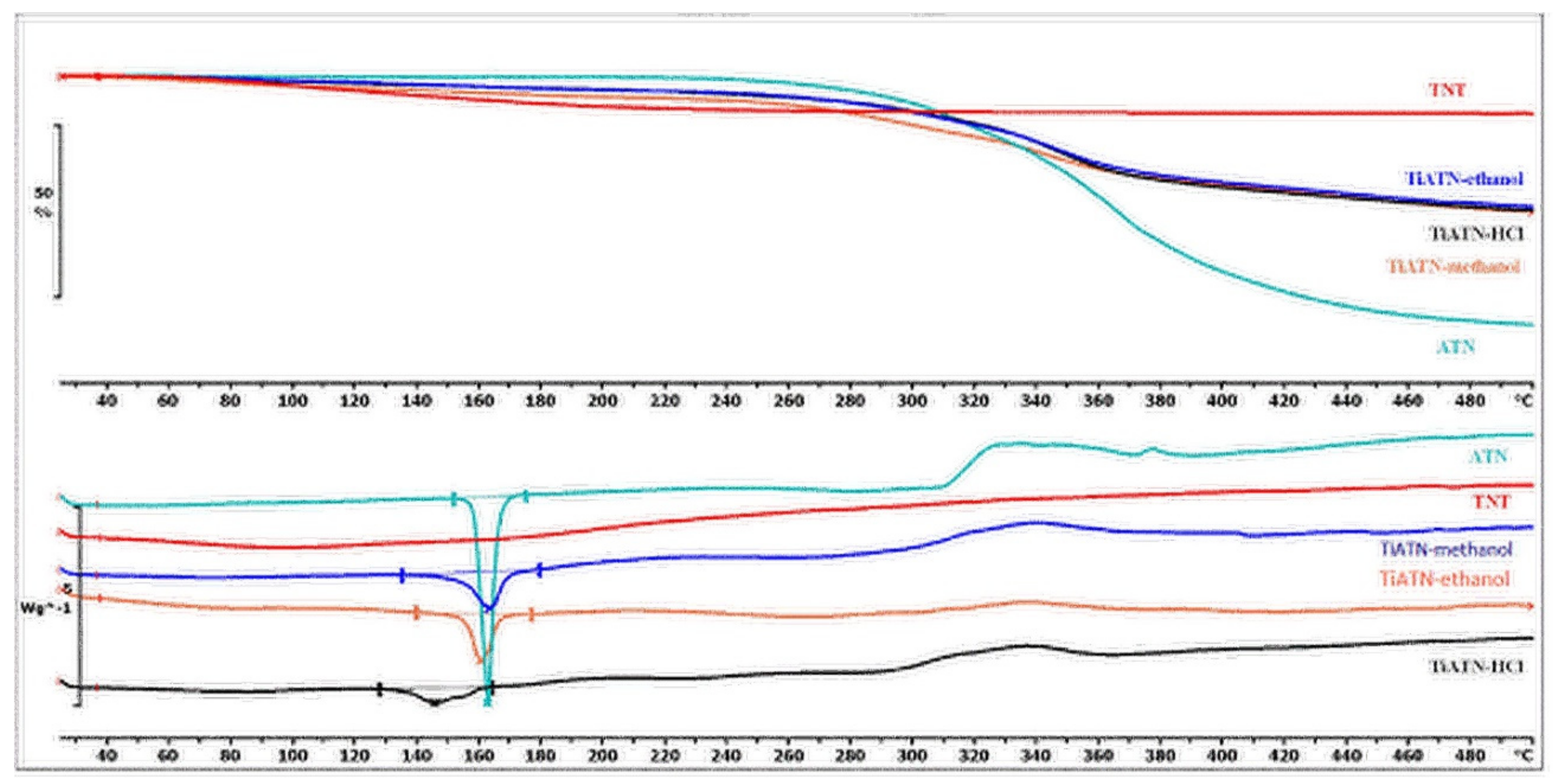 Nanomaterials 09 01406 g004 Nanomaterials 09 01406 g004