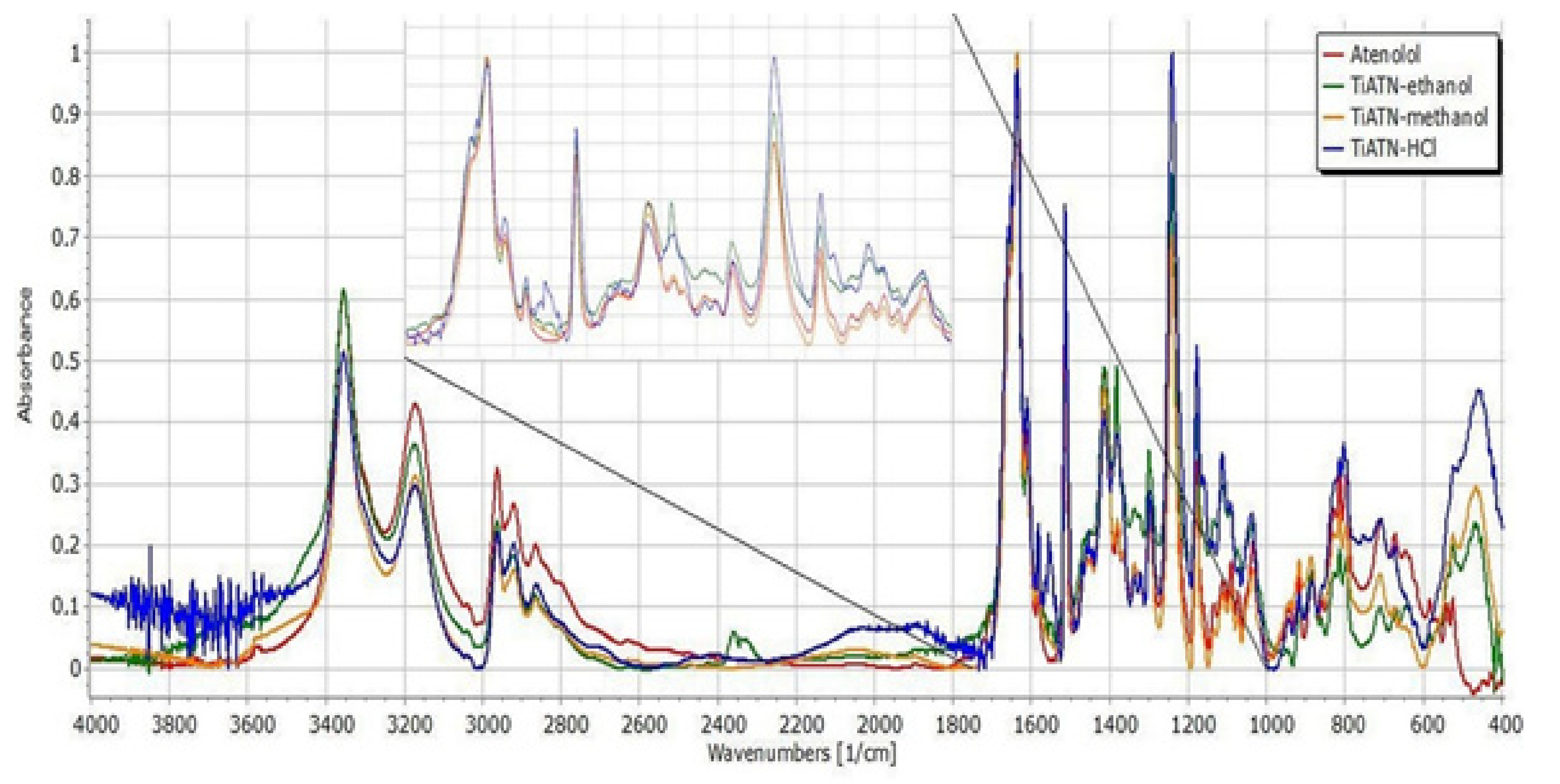 Nanomaterials 09 01406 g005 Nanomaterials 09 01406 g005