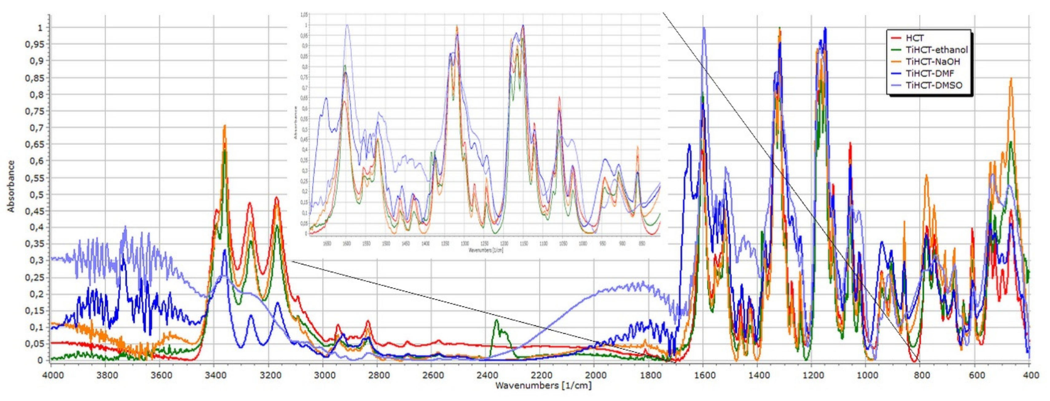 Nanomaterials 09 01406 g010 Nanomaterials 09 01406 g010