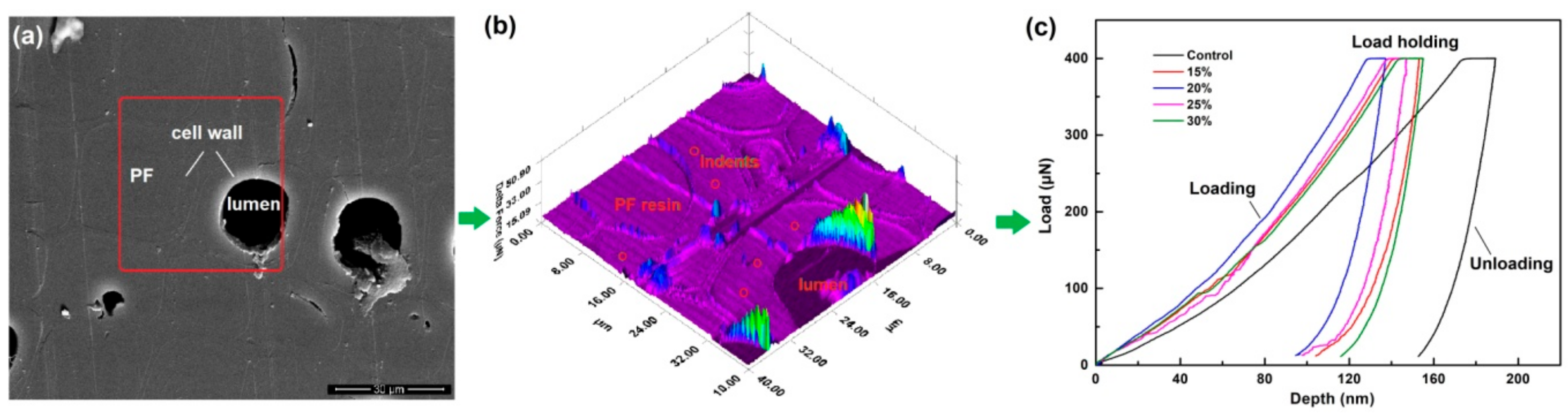Nanomaterials 09 01409 g002 Nanomaterials 09 01409 g002