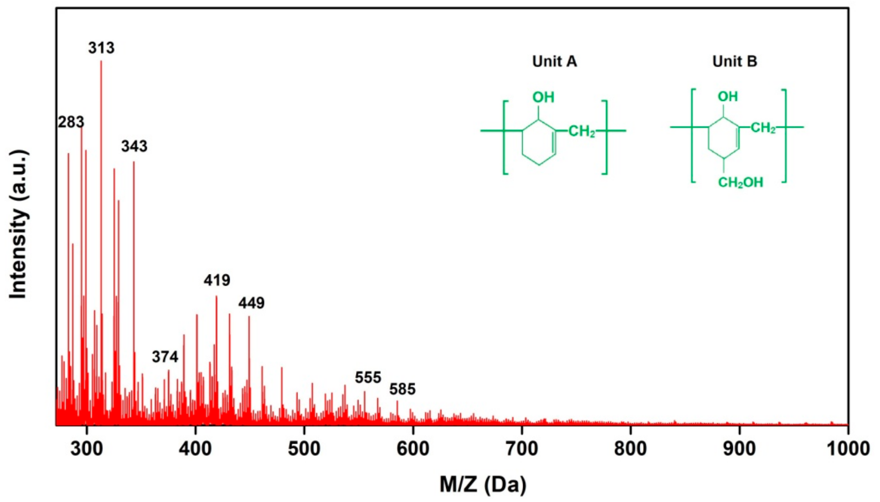 Nanomaterials 09 01409 g003 Nanomaterials 09 01409 g003