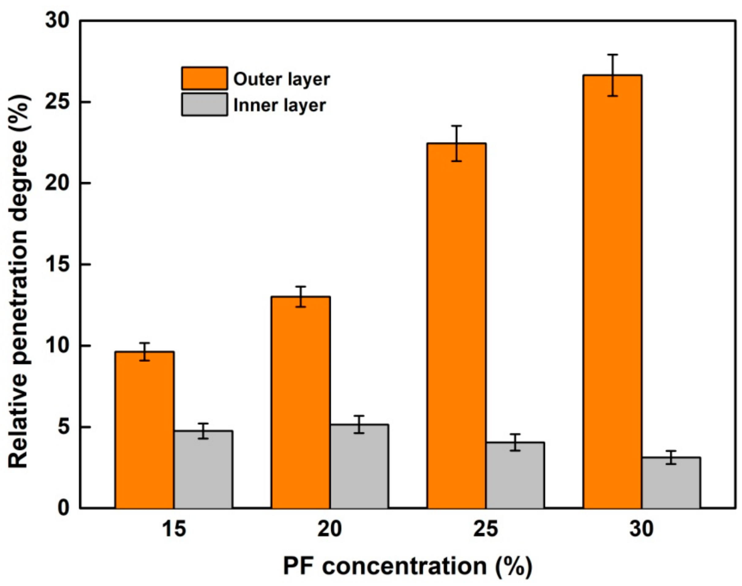 Nanomaterials 09 01409 g005 Nanomaterials 09 01409 g005