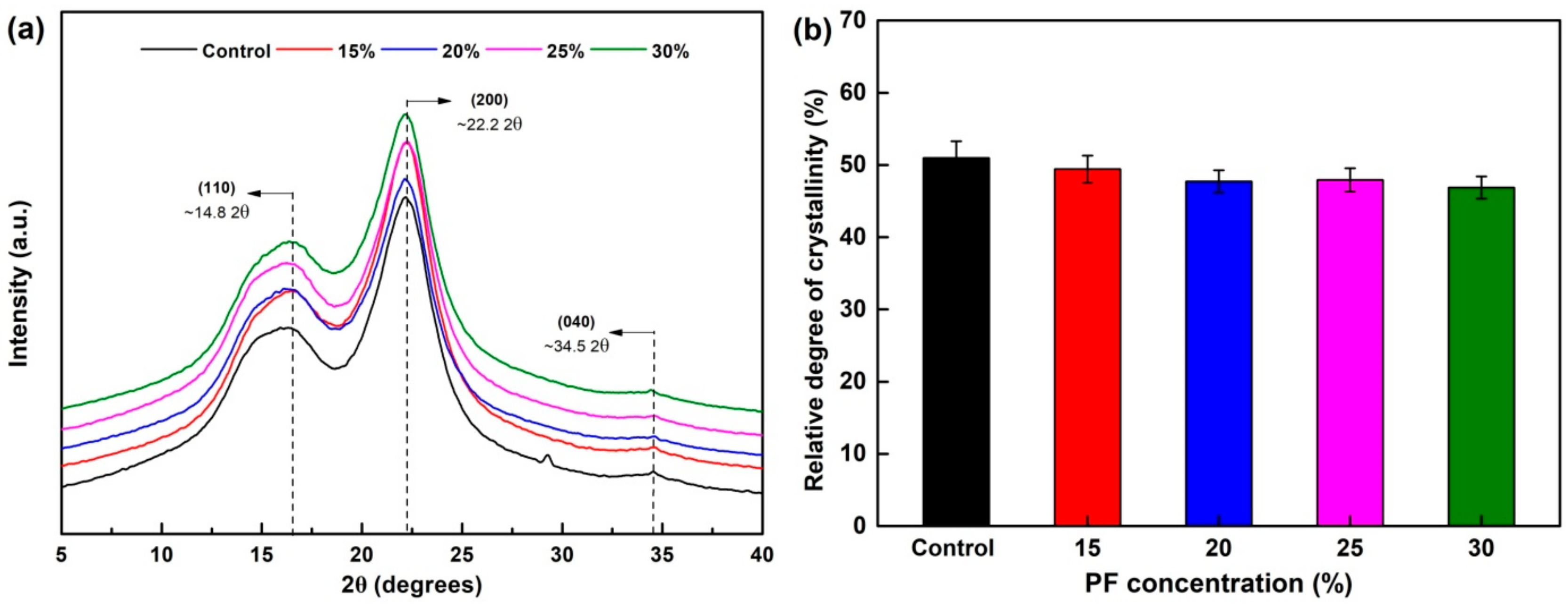 Nanomaterials 09 01409 g006 Nanomaterials 09 01409 g006