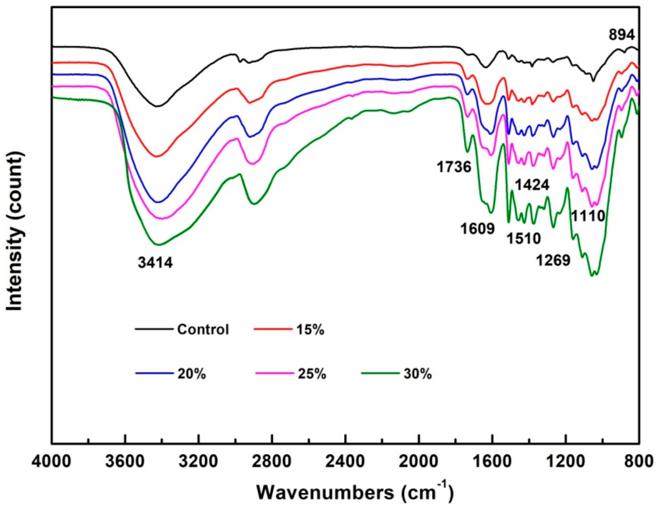 Nanomaterials 09 01409 g007 Nanomaterials 09 01409 g007