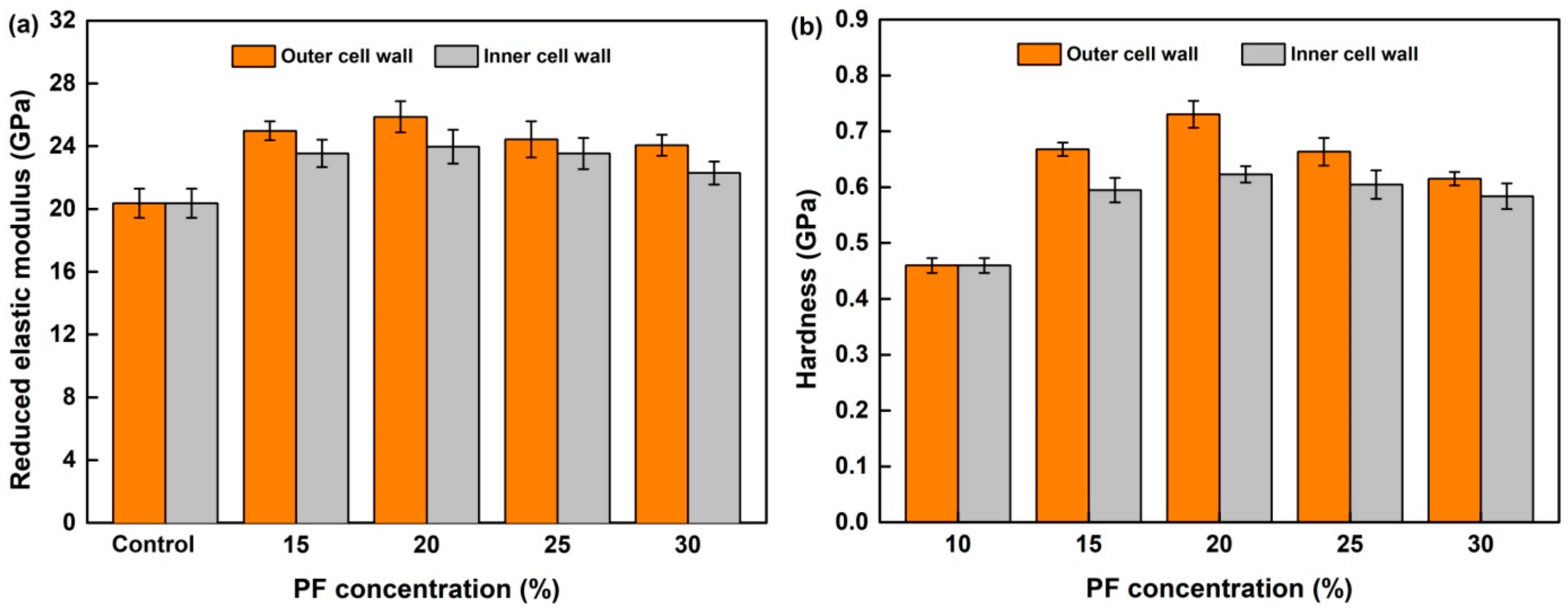 Nanomaterials 09 01409 g008 Nanomaterials 09 01409 g008