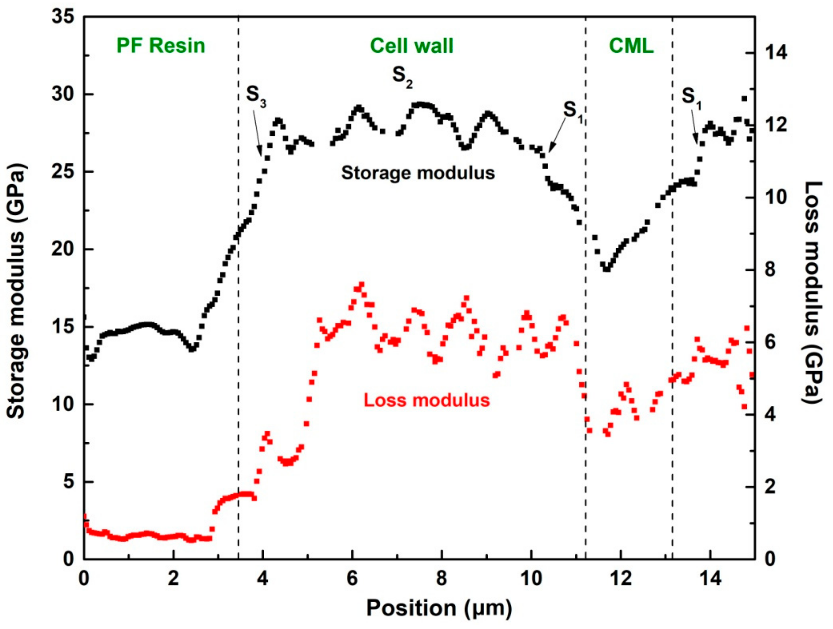 Nanomaterials 09 01409 g010 Nanomaterials 09 01409 g010