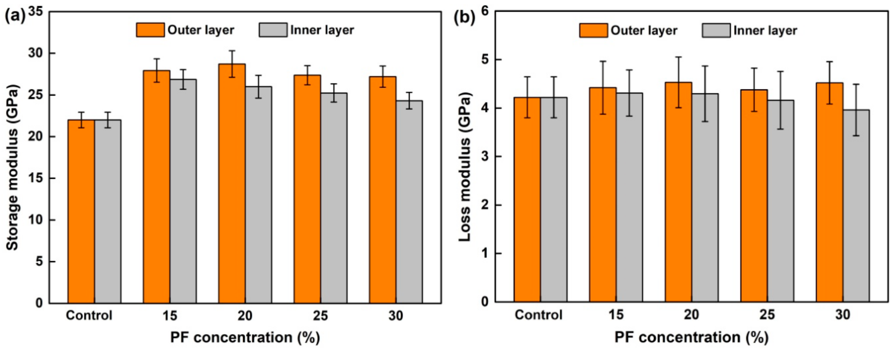 Nanomaterials 09 01409 g011 Nanomaterials 09 01409 g011