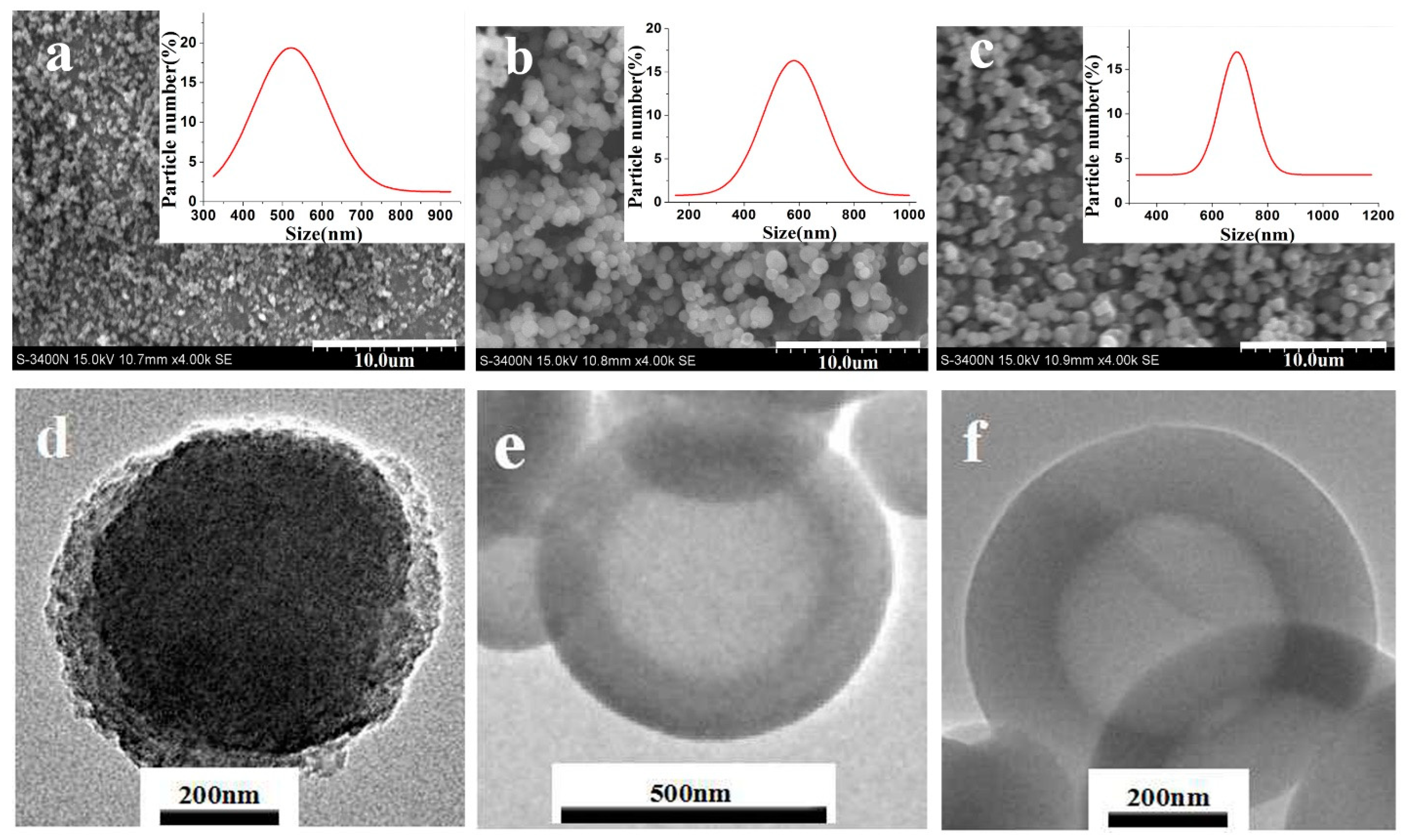 Nanomaterials 09 01411 g002 Nanomaterials 09 01411 g002