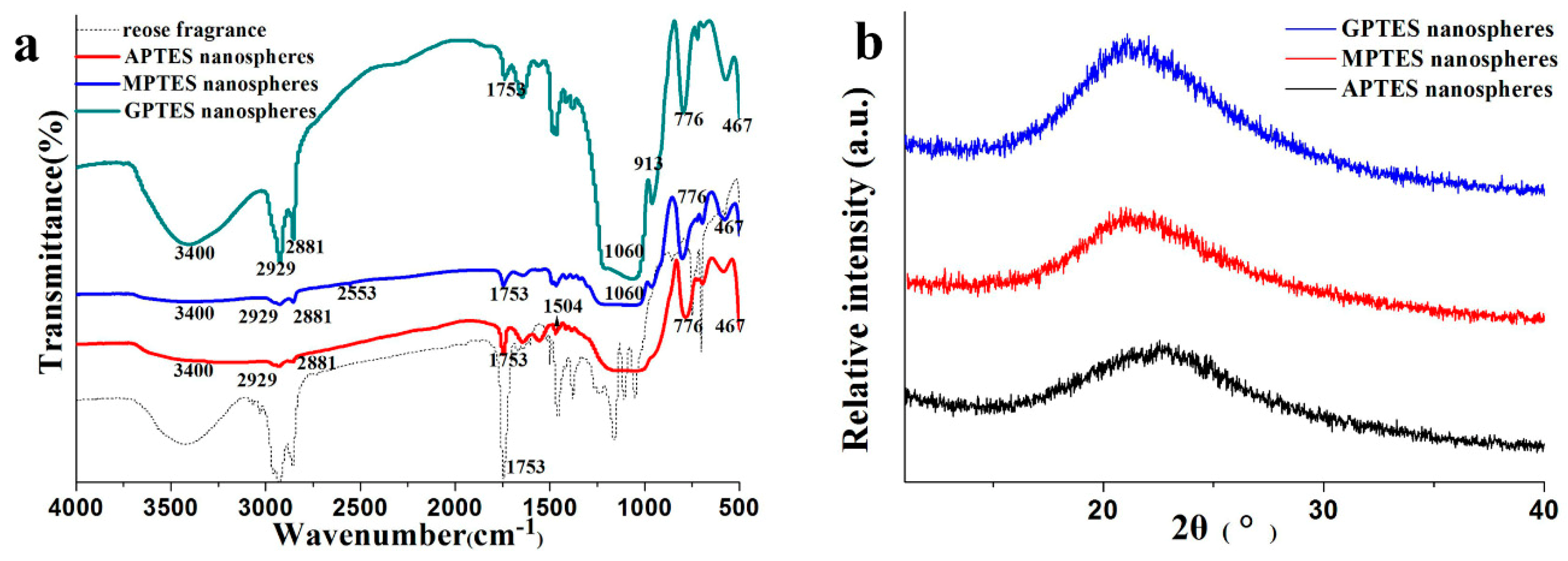 Nanomaterials 09 01411 g003 Nanomaterials 09 01411 g003