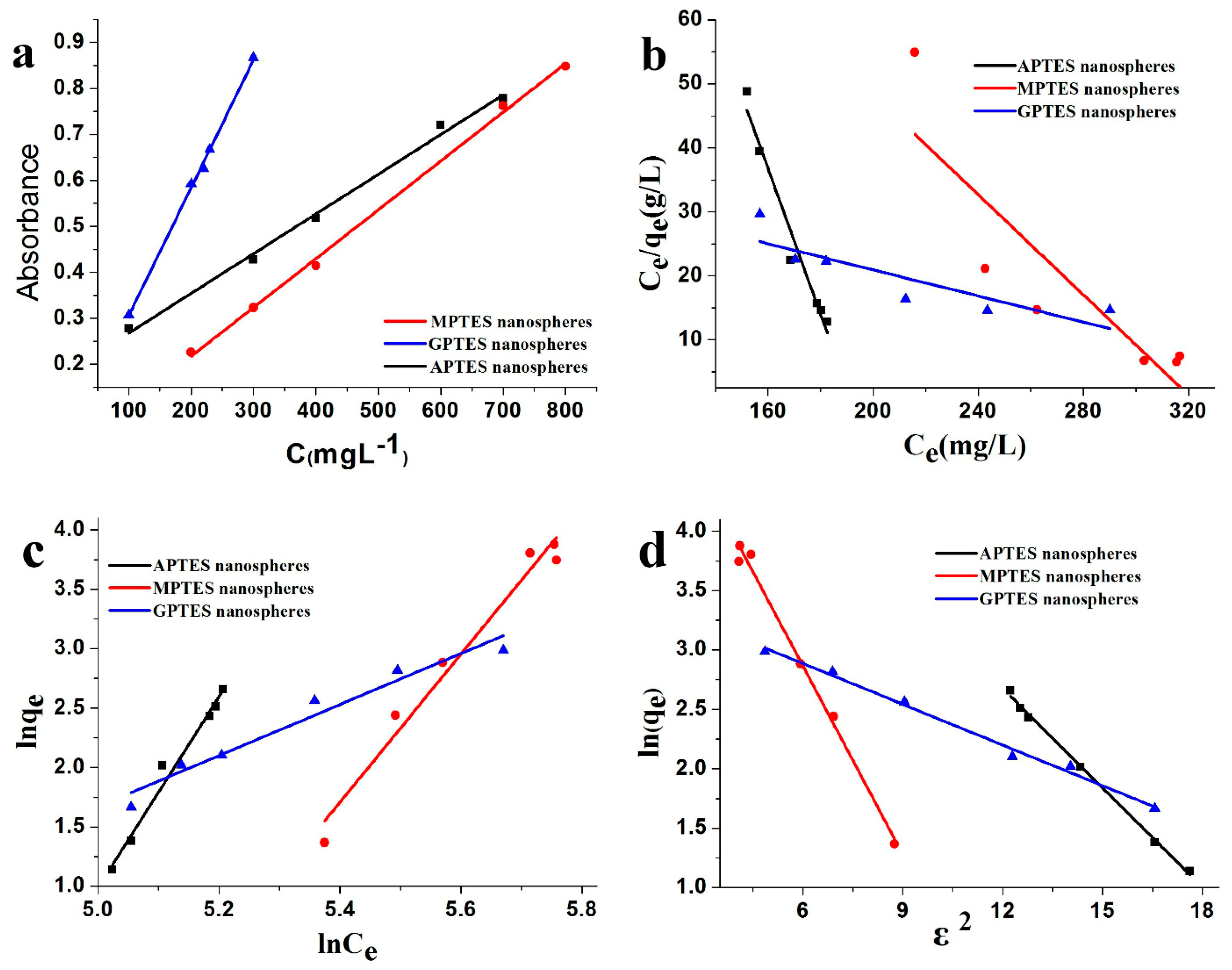 Nanomaterials 09 01411 g006 Nanomaterials 09 01411 g006