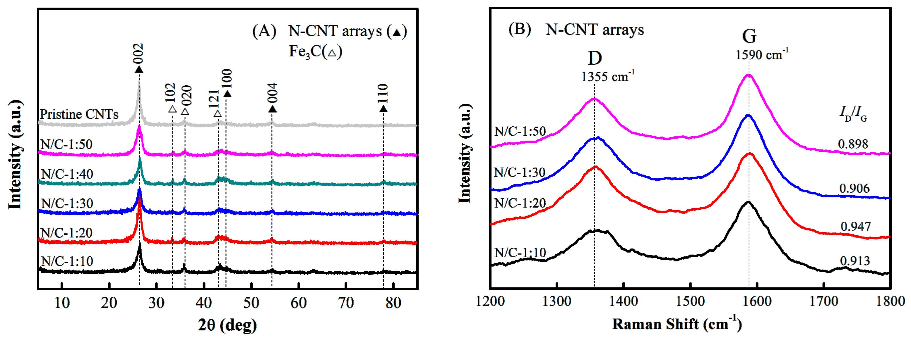 Nanomaterials 09 01412 g003