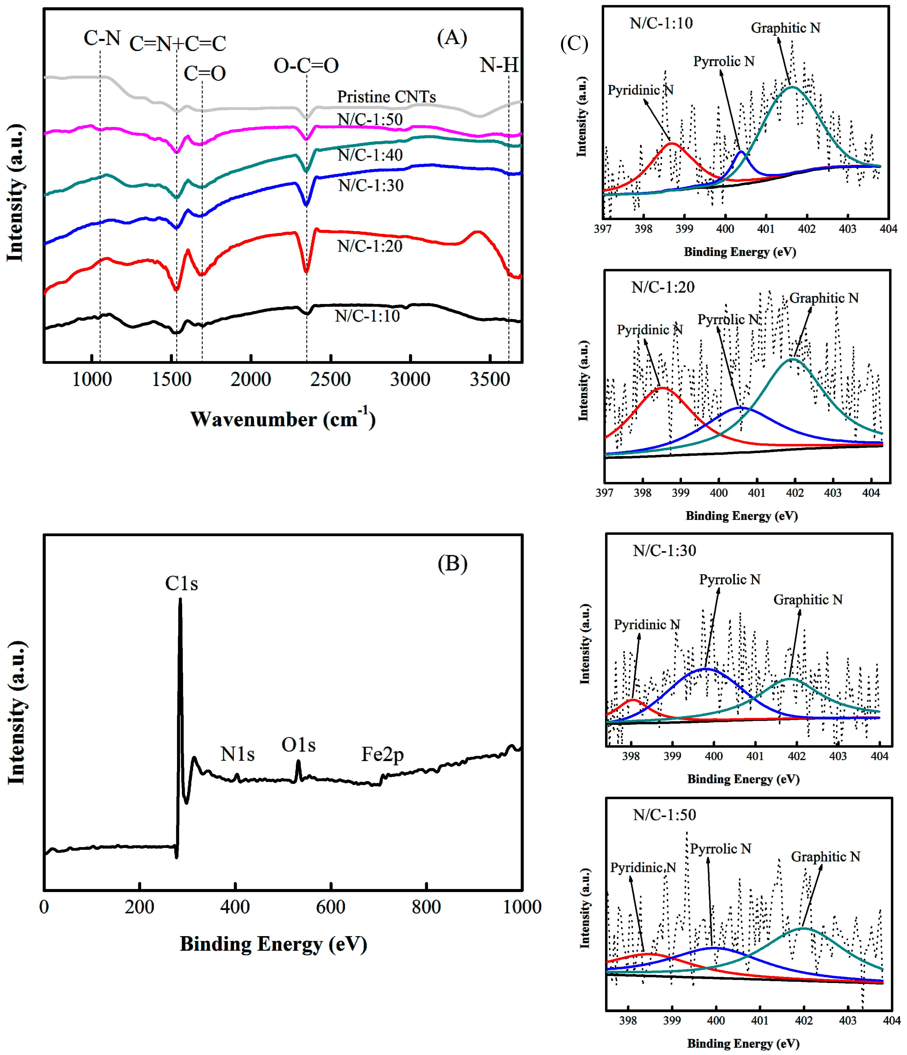 Nanomaterials 09 01412 g005