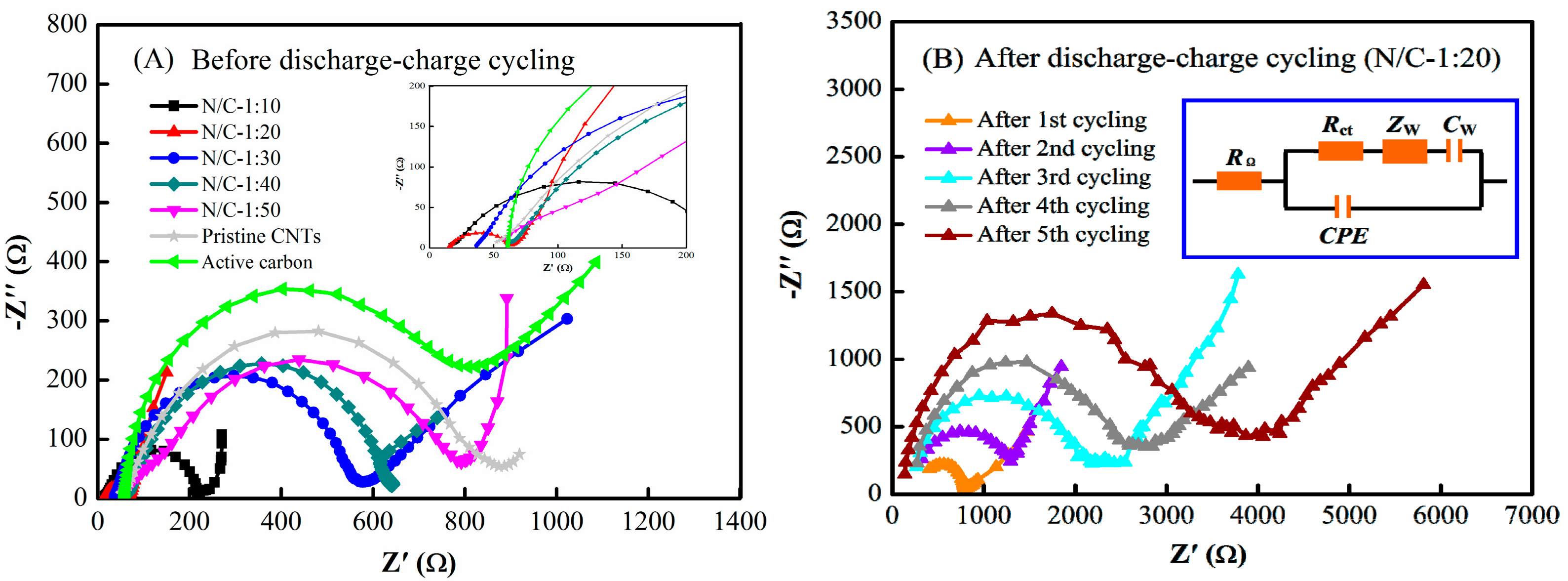 Nanomaterials 09 01412 g007