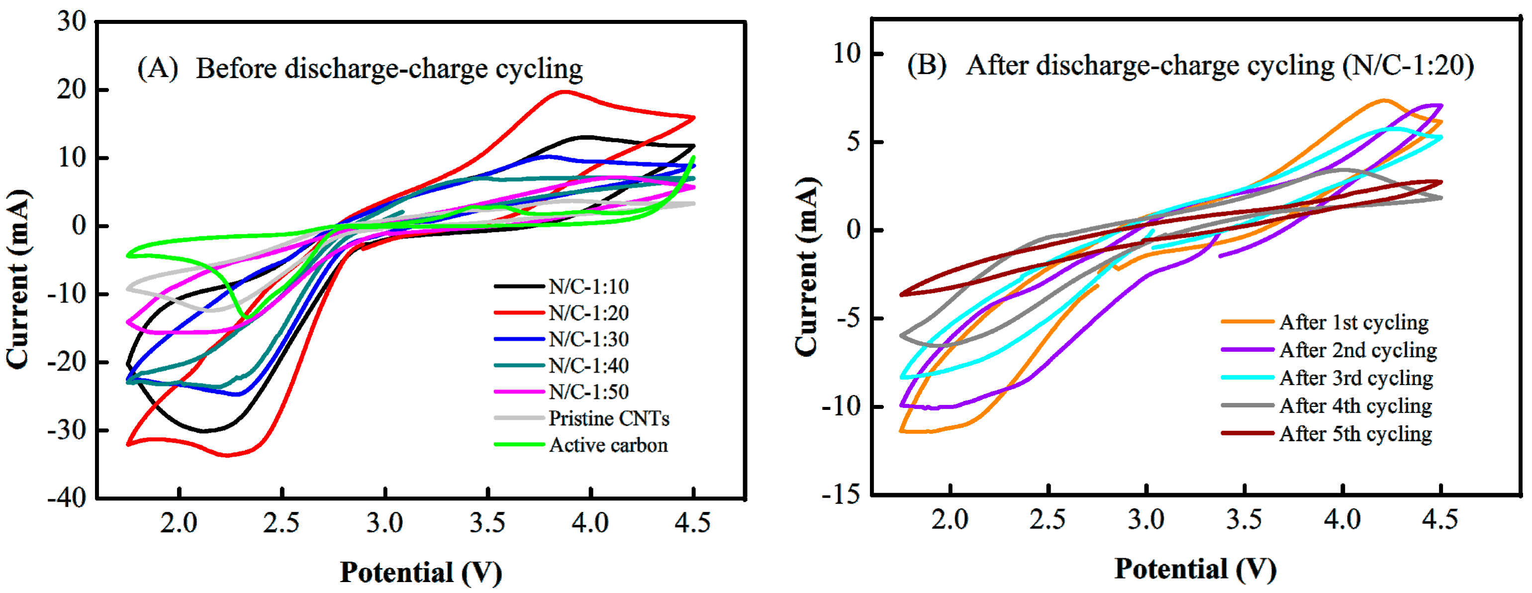 Nanomaterials 09 01412 g008