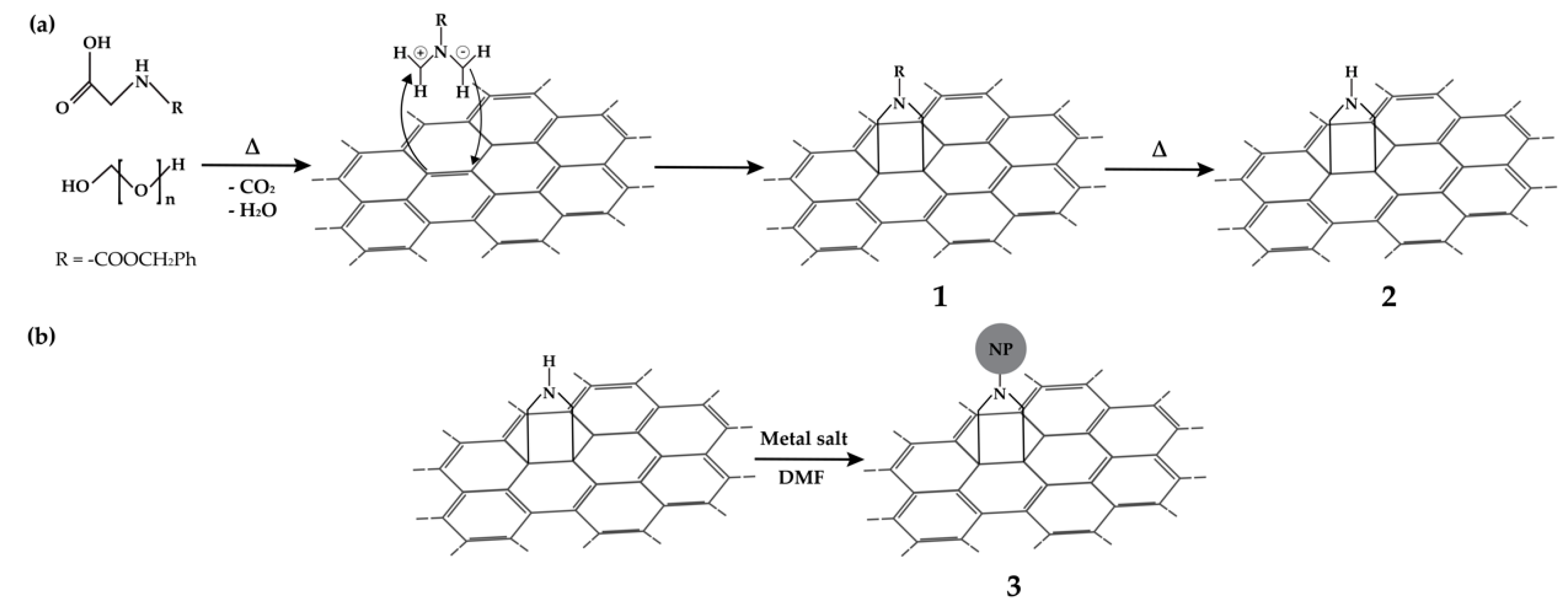 Nanomaterials 09 01416 g001