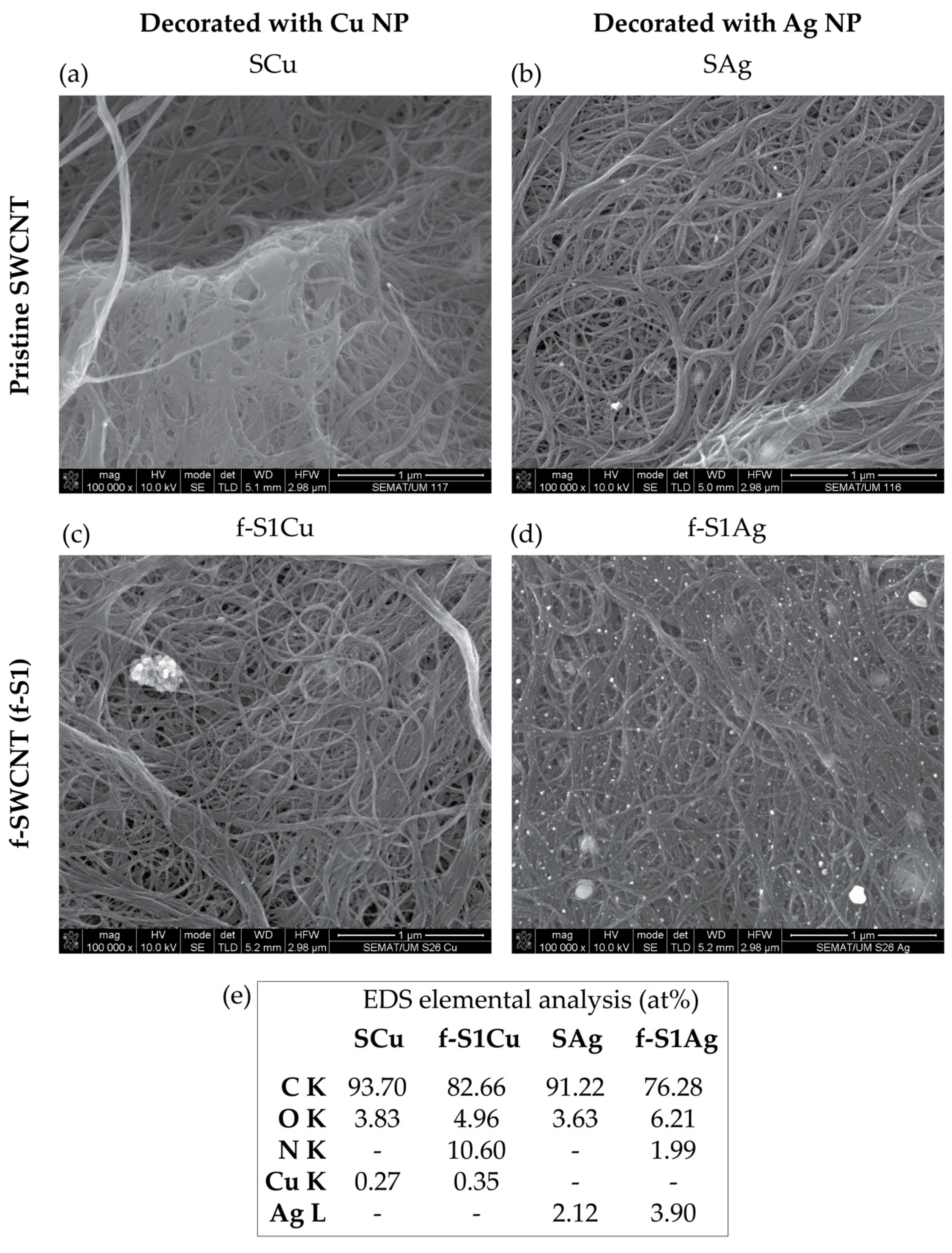 Nanomaterials 09 01416 g003