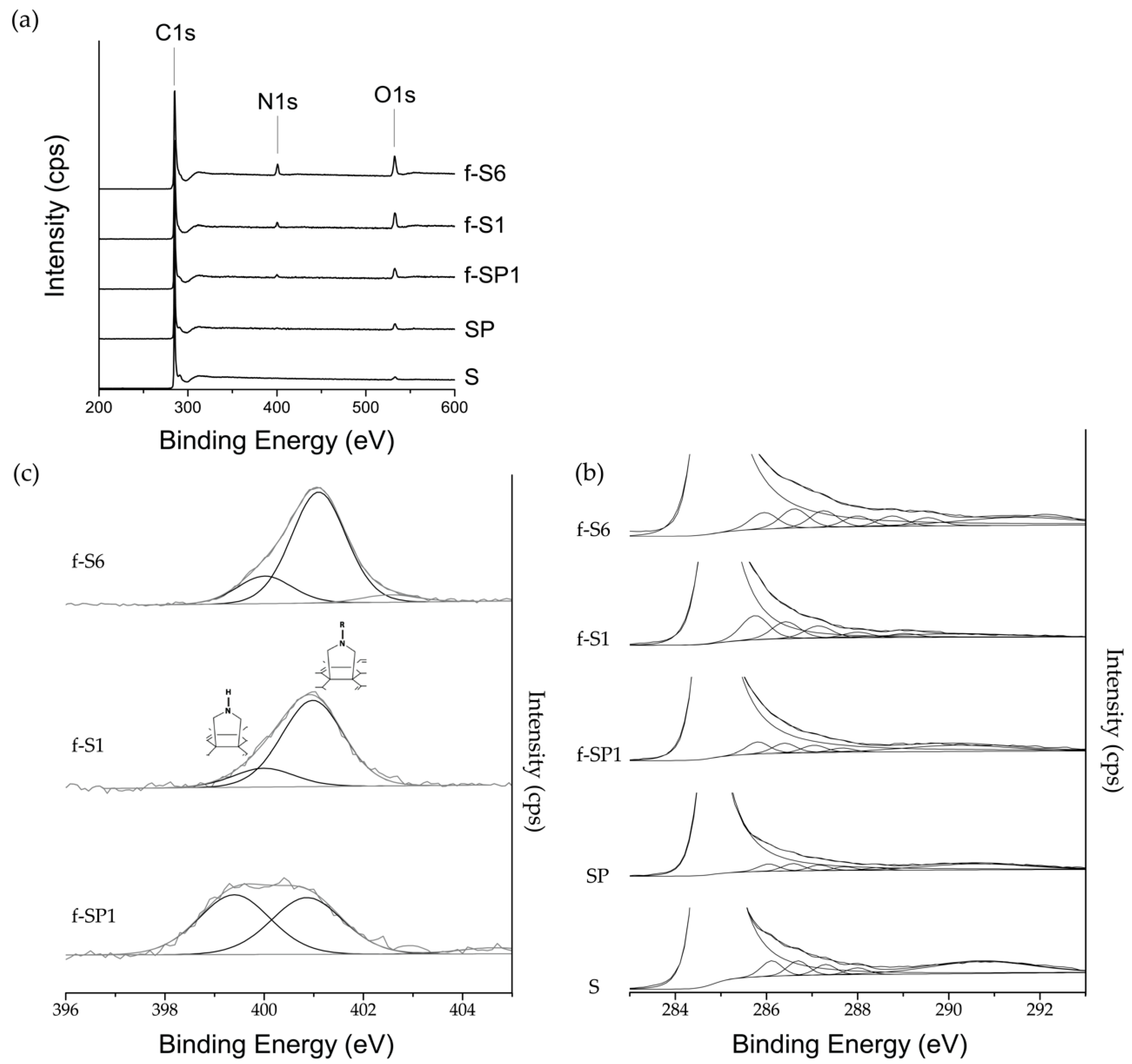 Nanomaterials 09 01416 g005