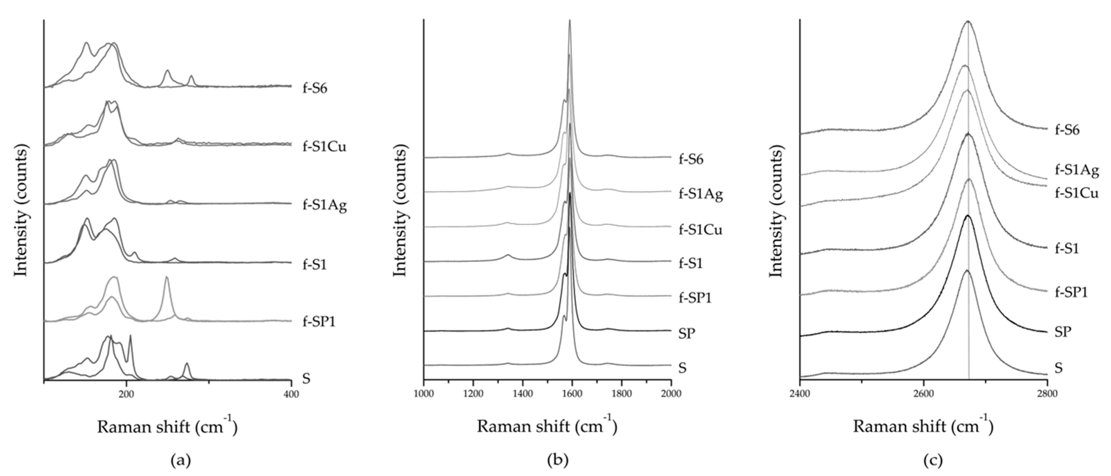 Nanomaterials 09 01416 g007