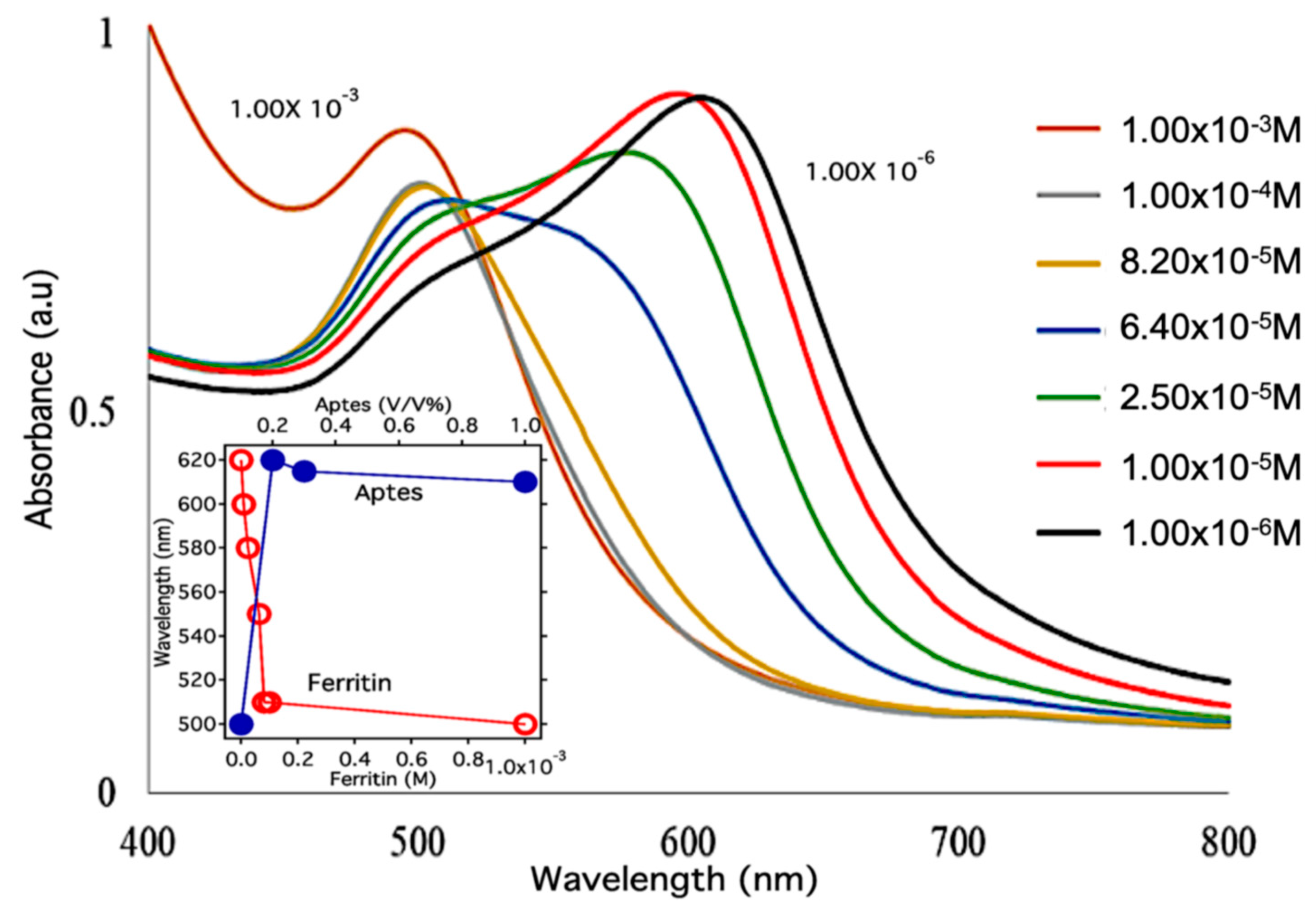 Nanomaterials 09 01417 g001 Nanomaterials 09 01417 g001