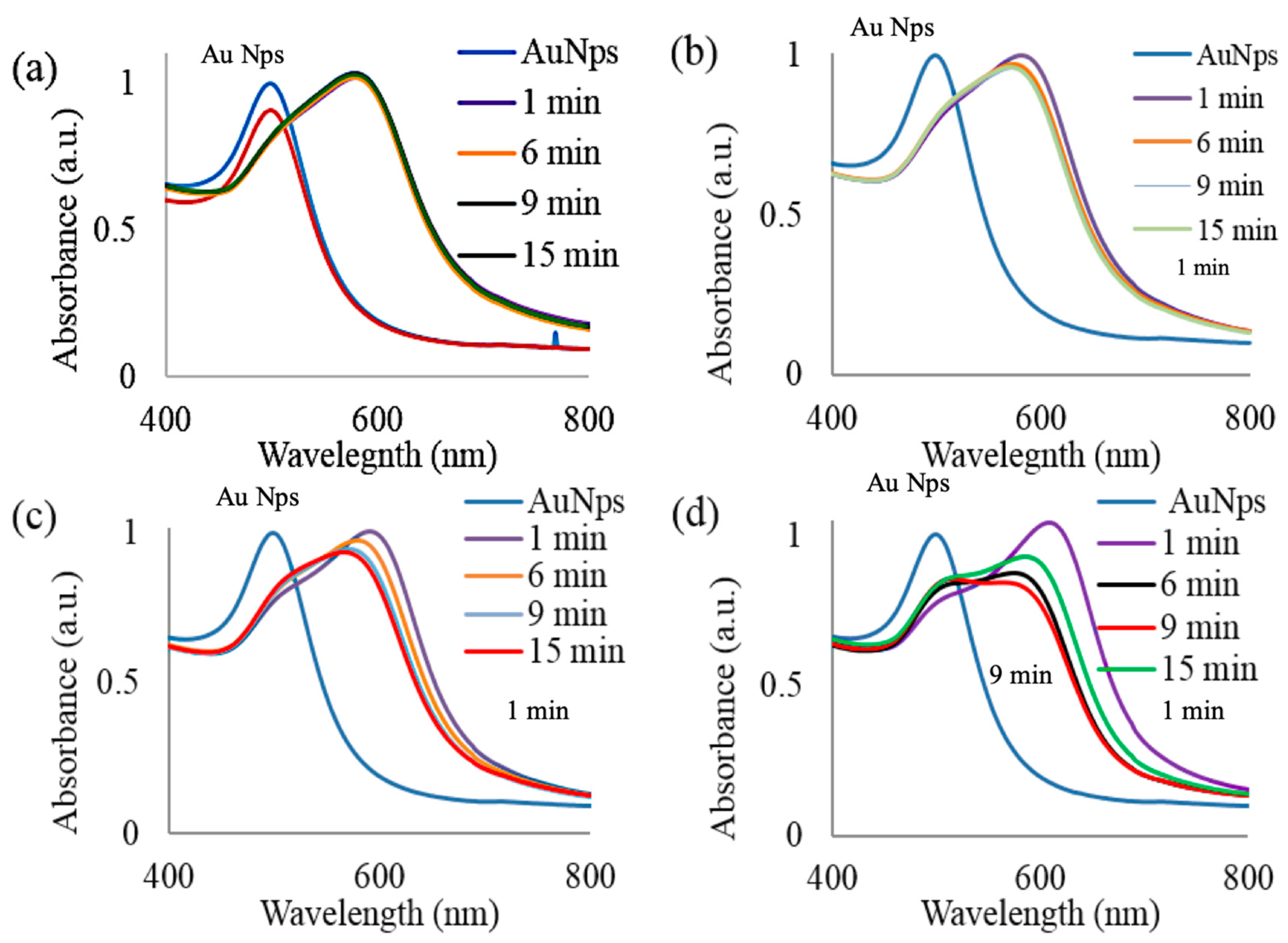 Nanomaterials 09 01417 g005 Nanomaterials 09 01417 g005