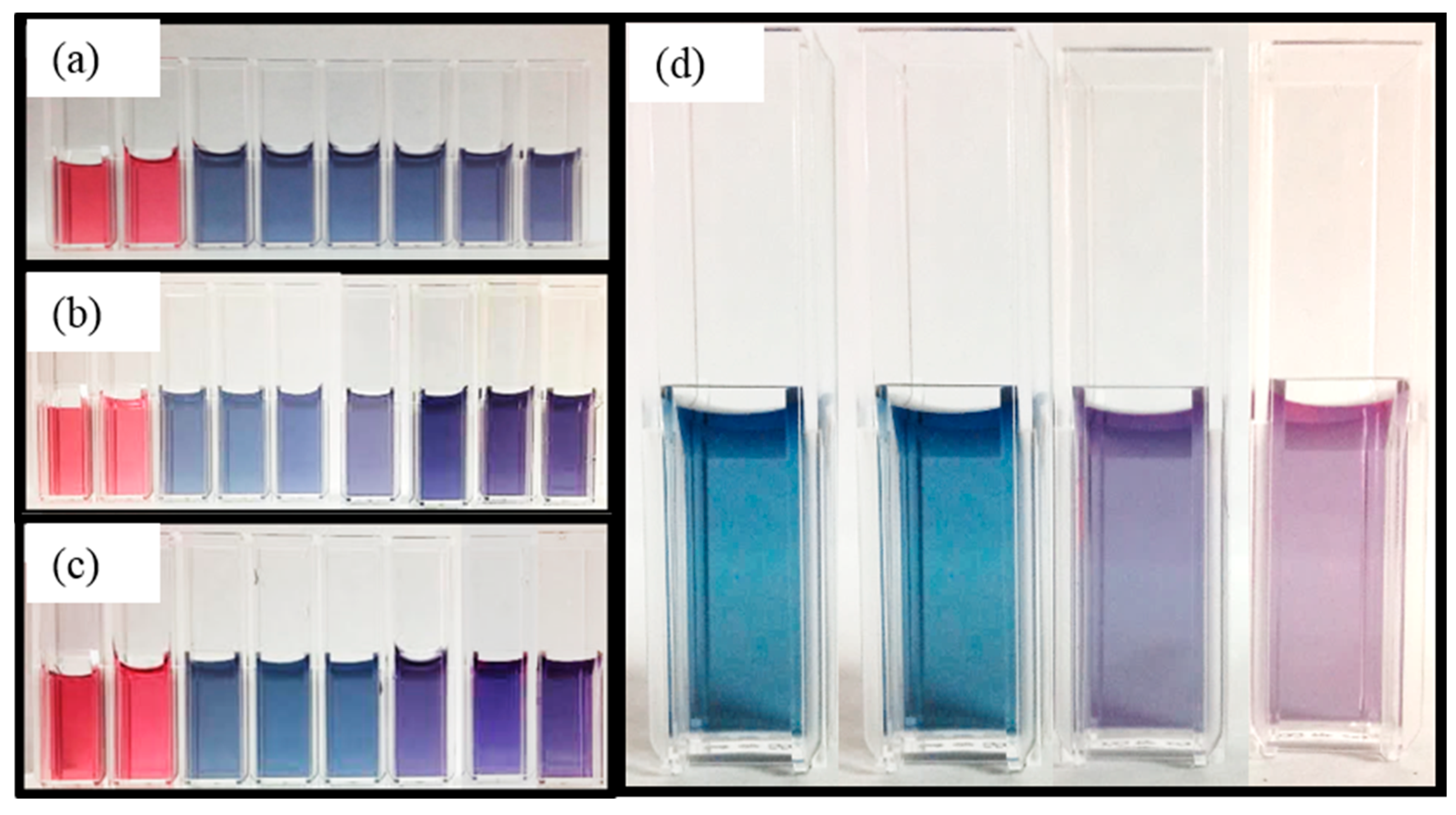 Nanomaterials 09 01417 g006 Nanomaterials 09 01417 g006