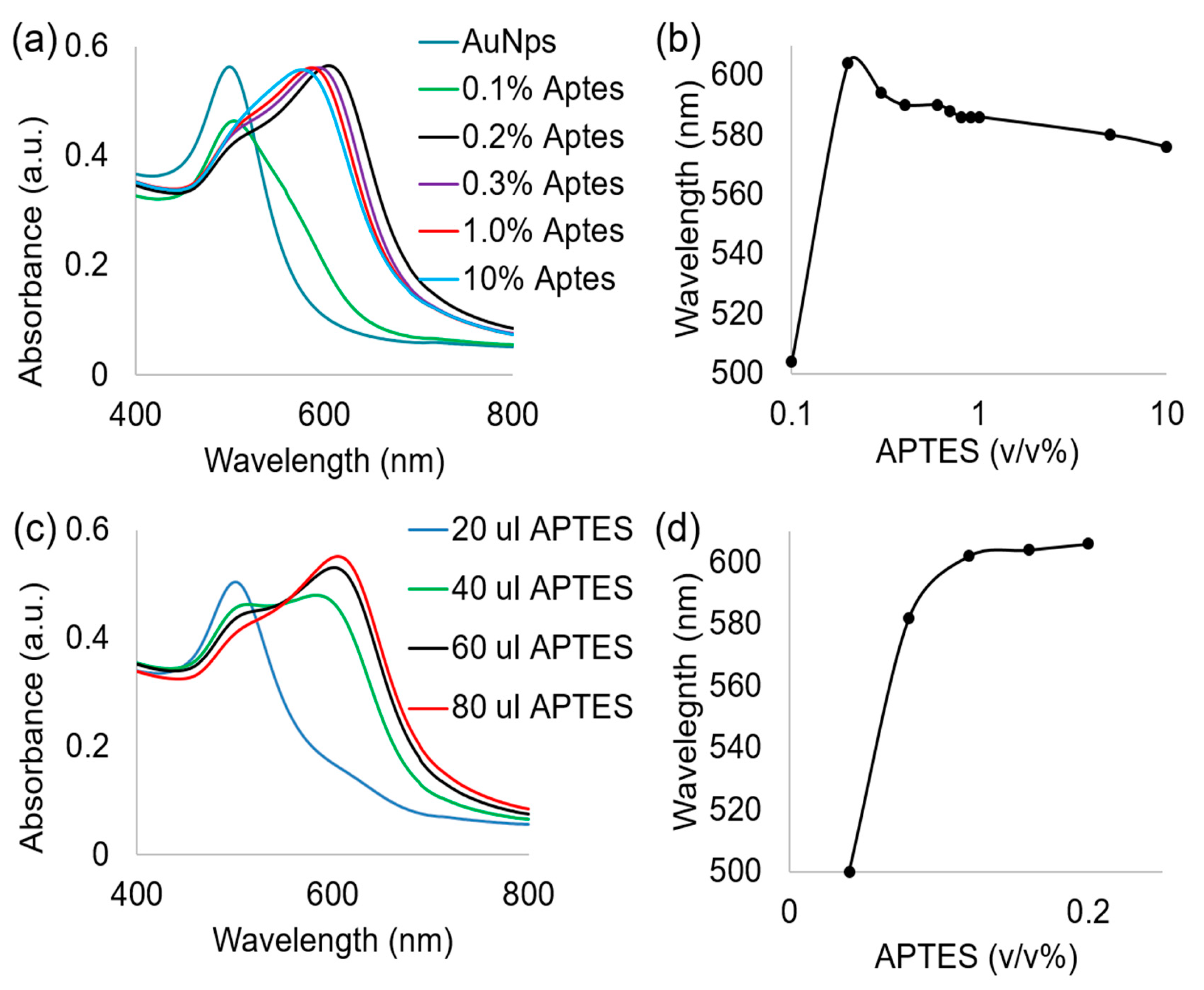 Nanomaterials 09 01417 g007 Nanomaterials 09 01417 g007