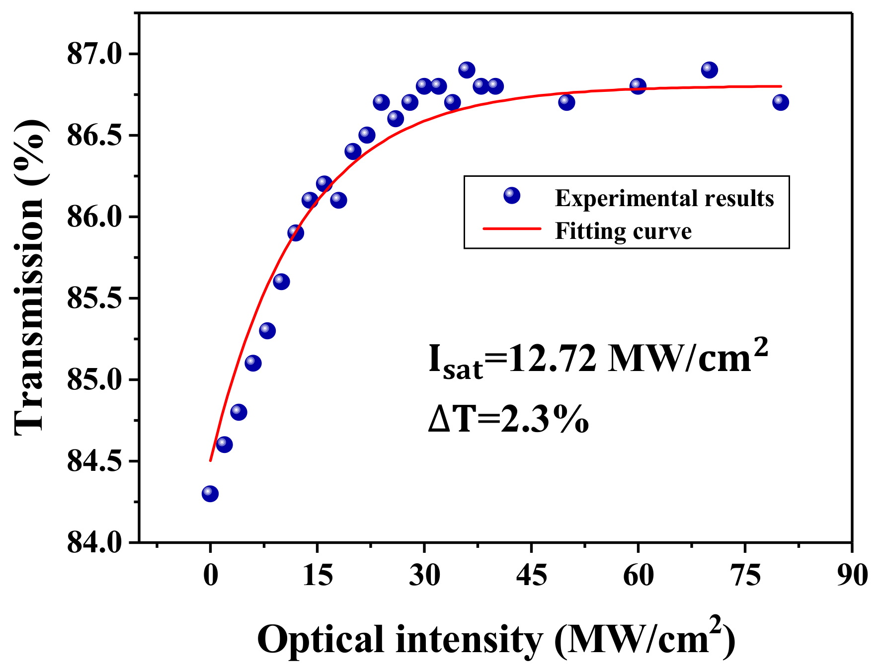 Nanomaterials 09 01419 g003