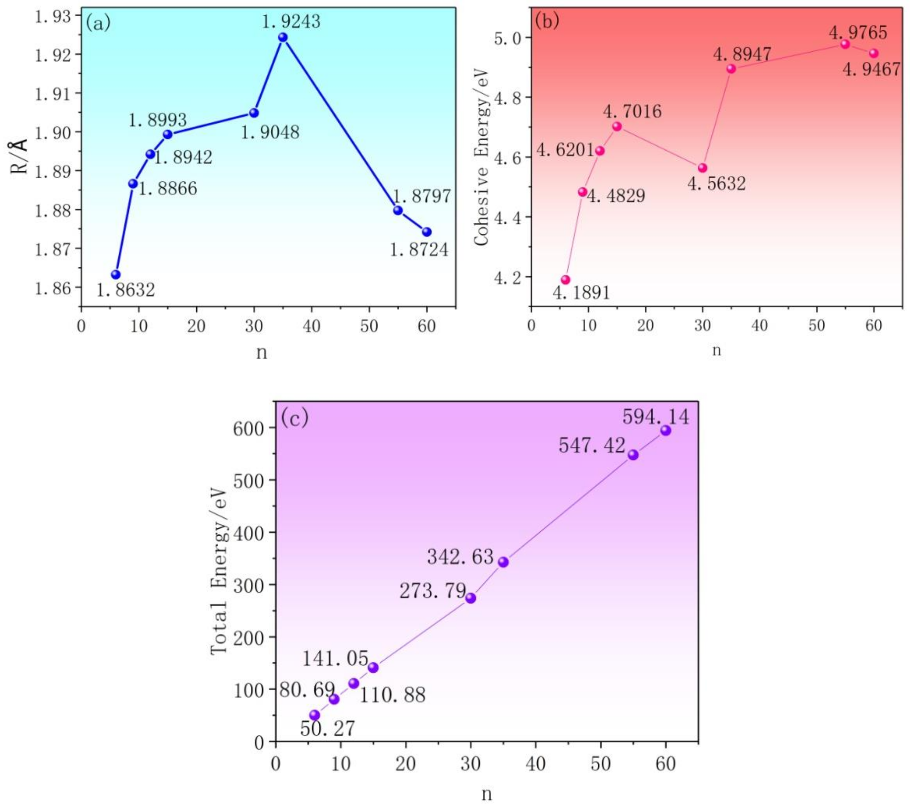 Nanomaterials 09 01420 g003
