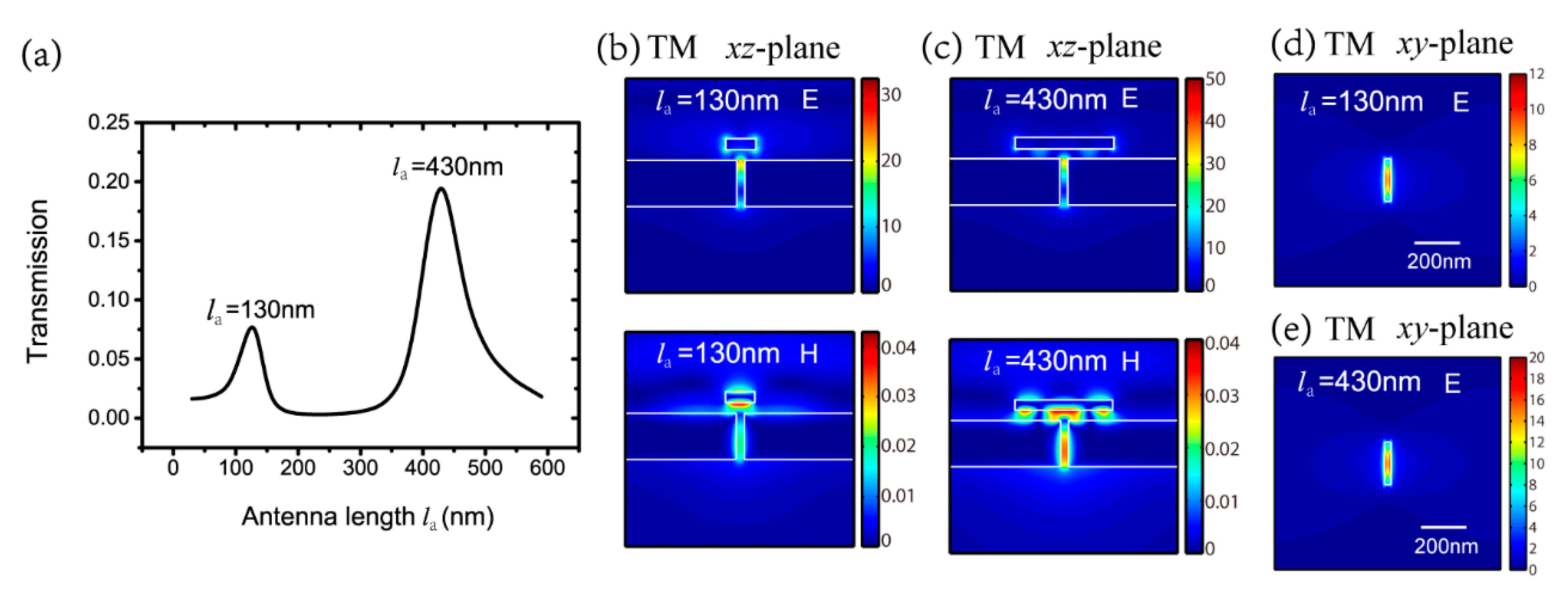 Nanomaterials 09 01421 g002
