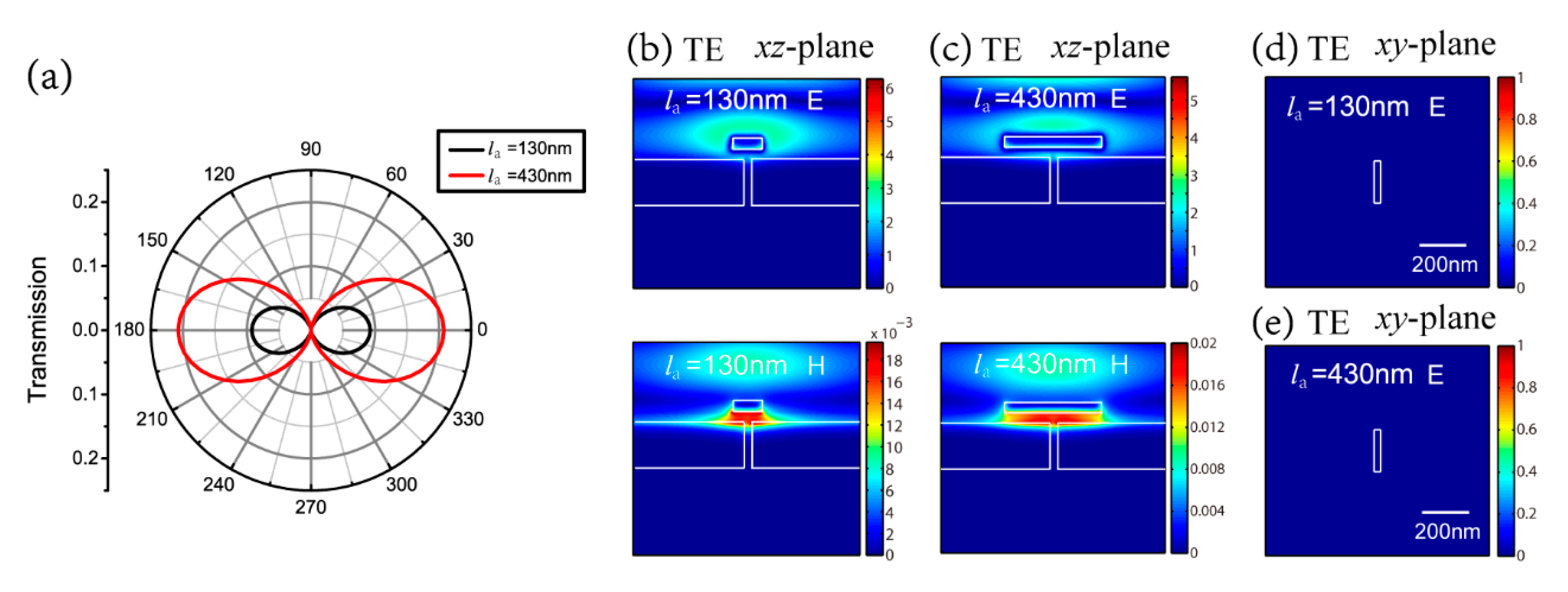 Nanomaterials 09 01421 g003