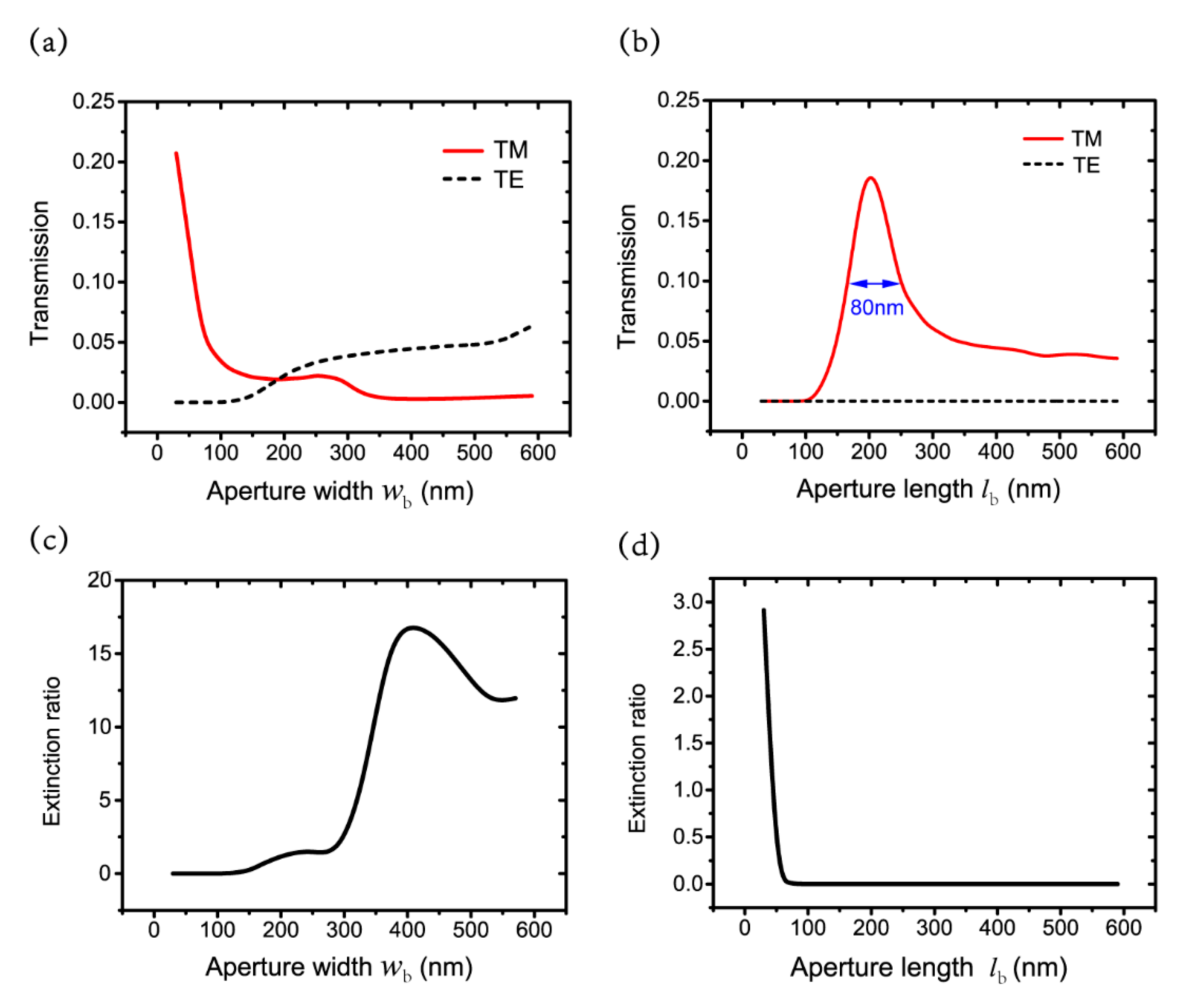 Nanomaterials 09 01421 g004
