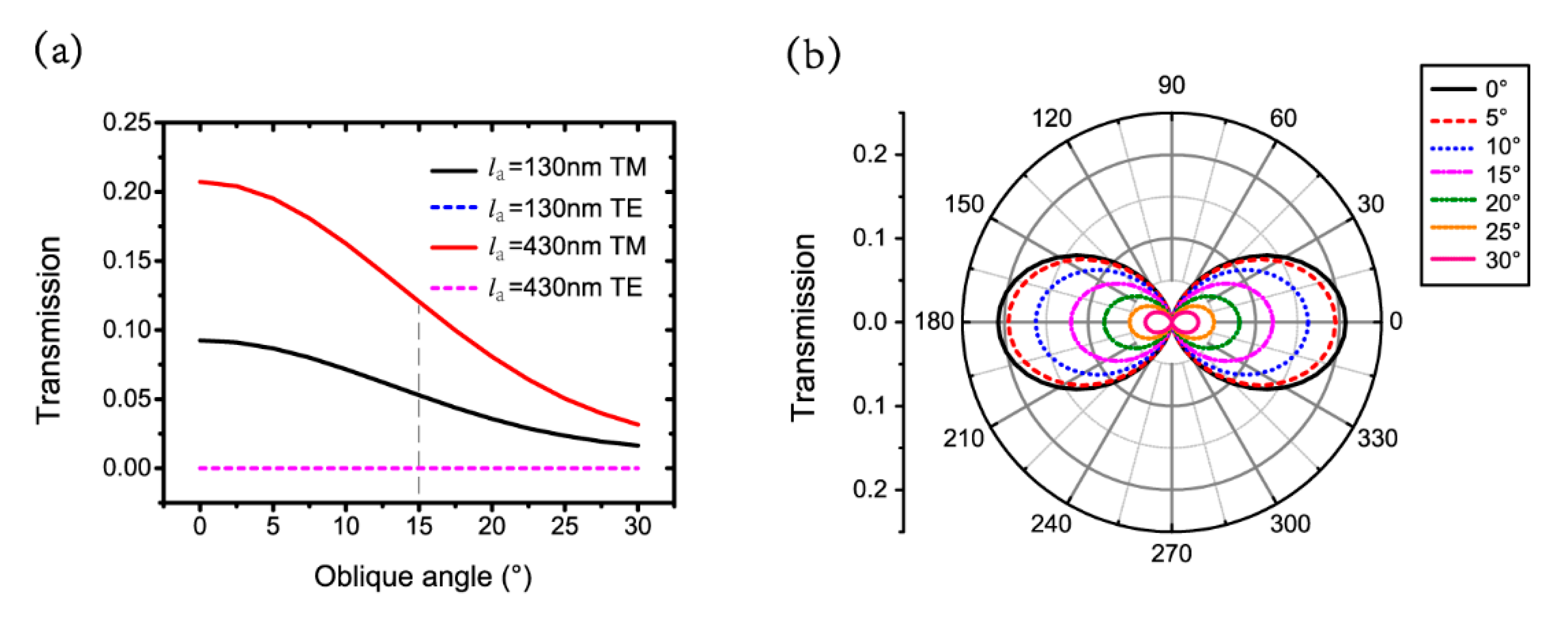 Nanomaterials 09 01421 g006
