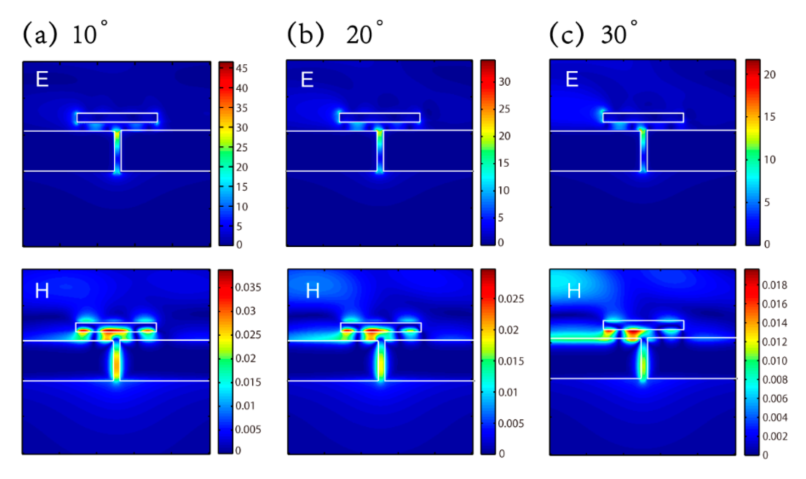 Nanomaterials 09 01421 g007