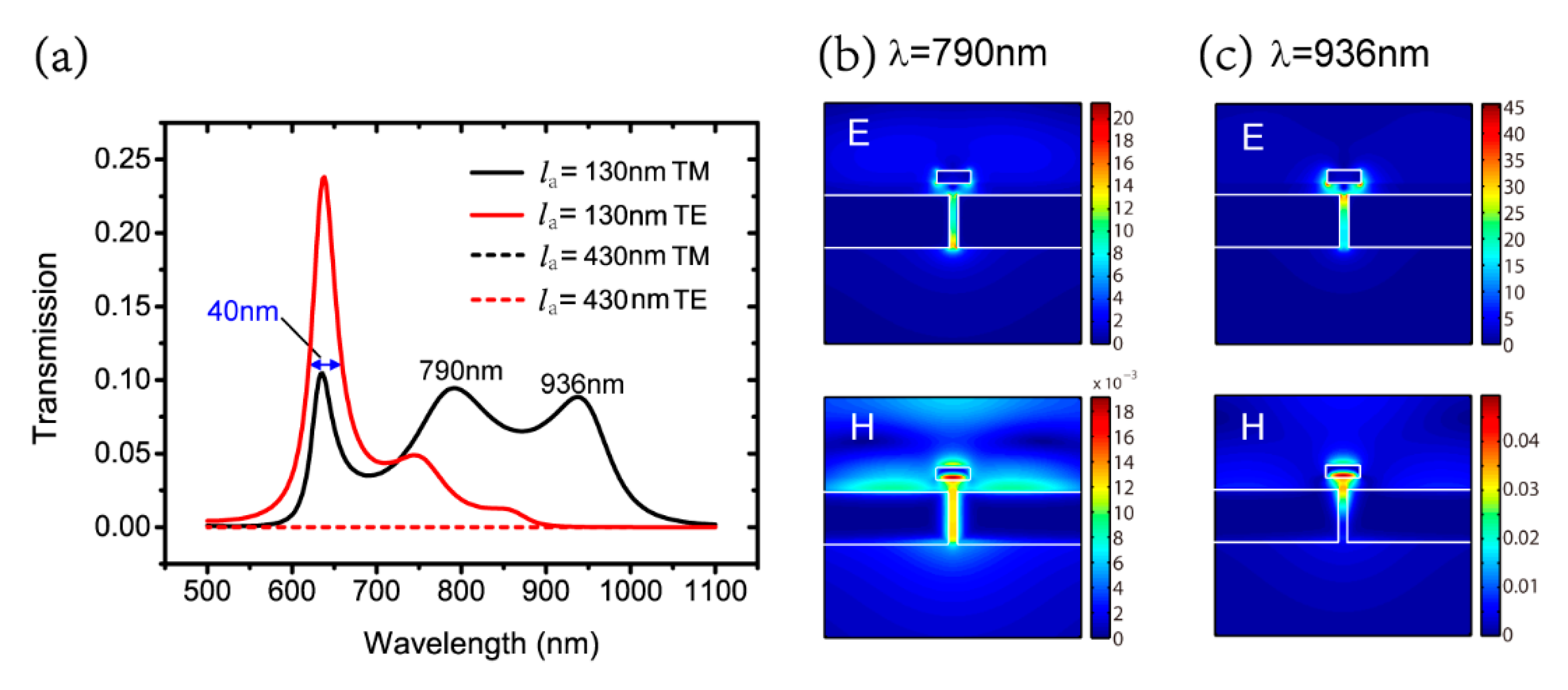 Nanomaterials 09 01421 g008