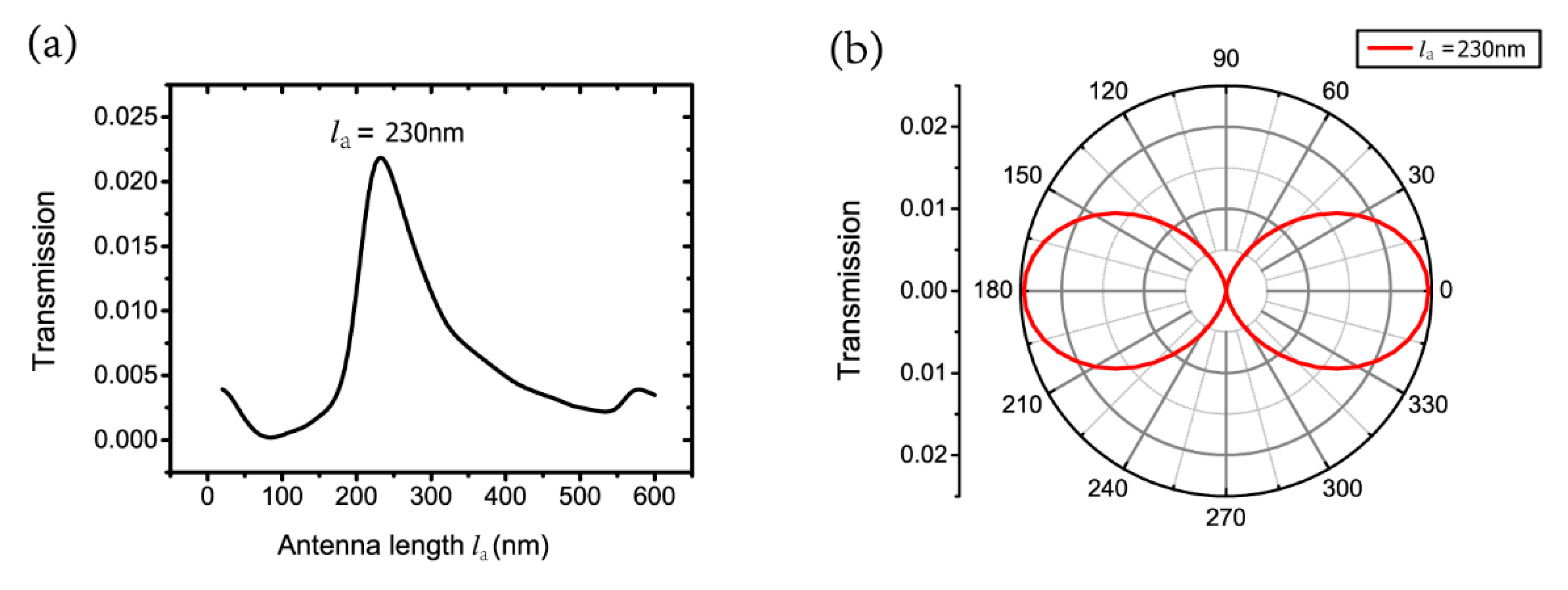 Nanomaterials 09 01421 g009
