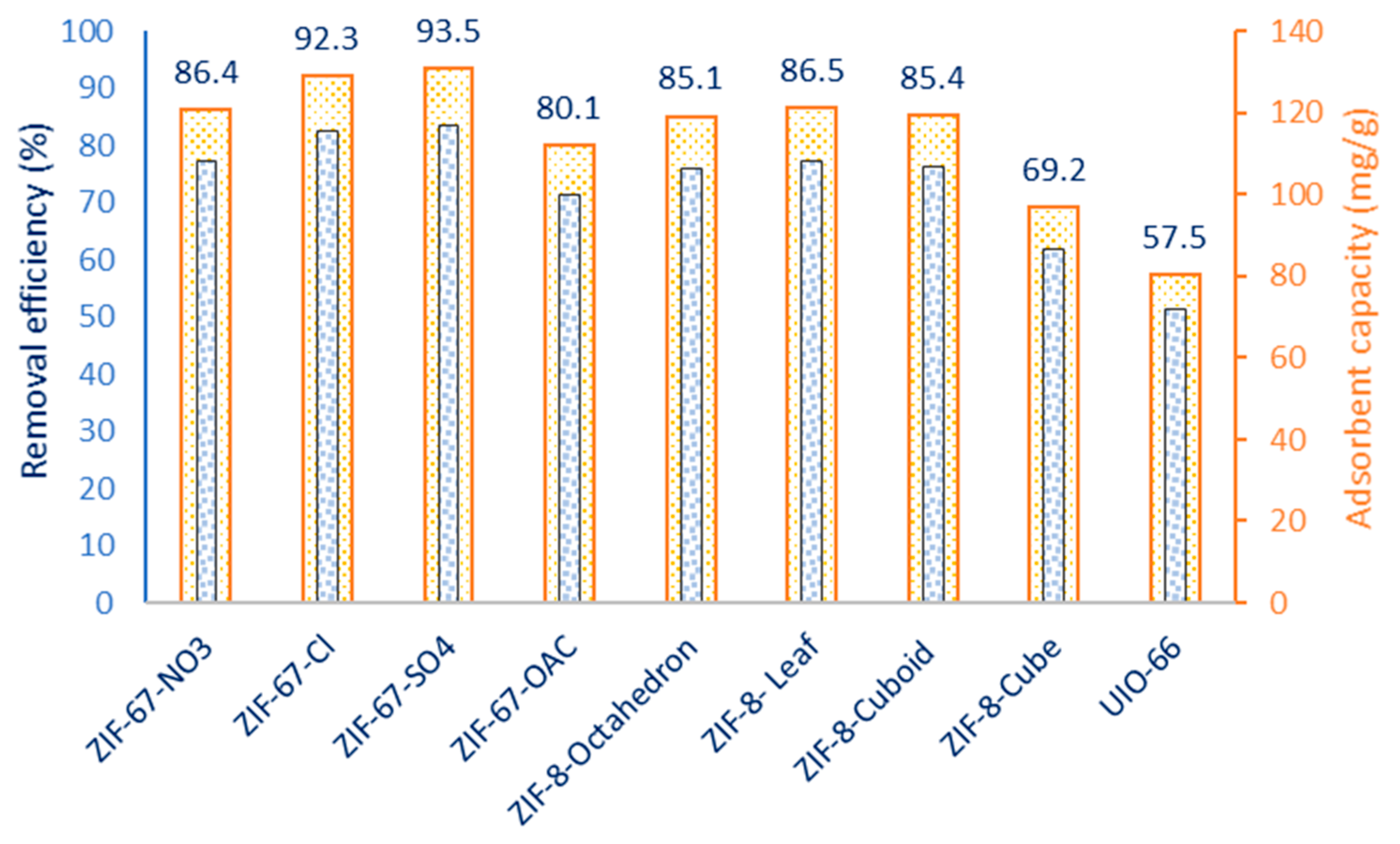 Nanomaterials 09 01422 g002