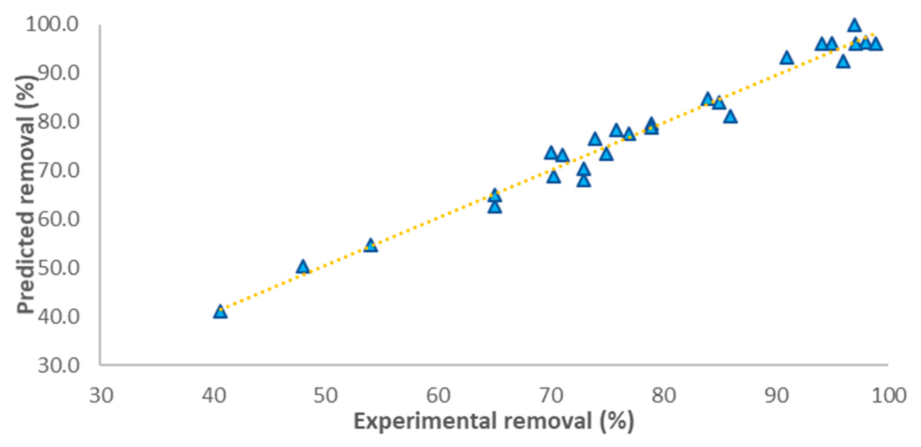 Nanomaterials 09 01422 g003