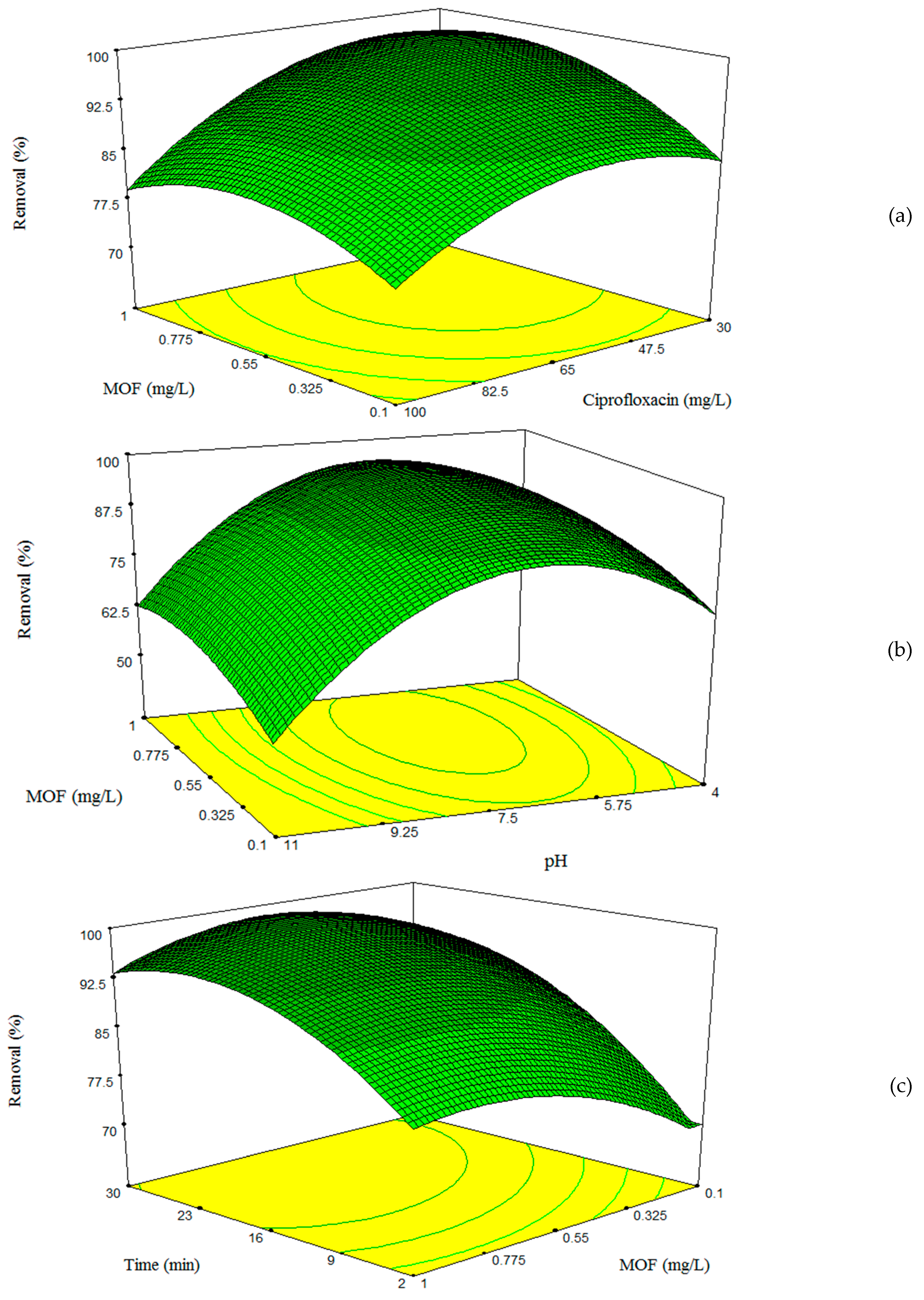 Nanomaterials 09 01422 g004