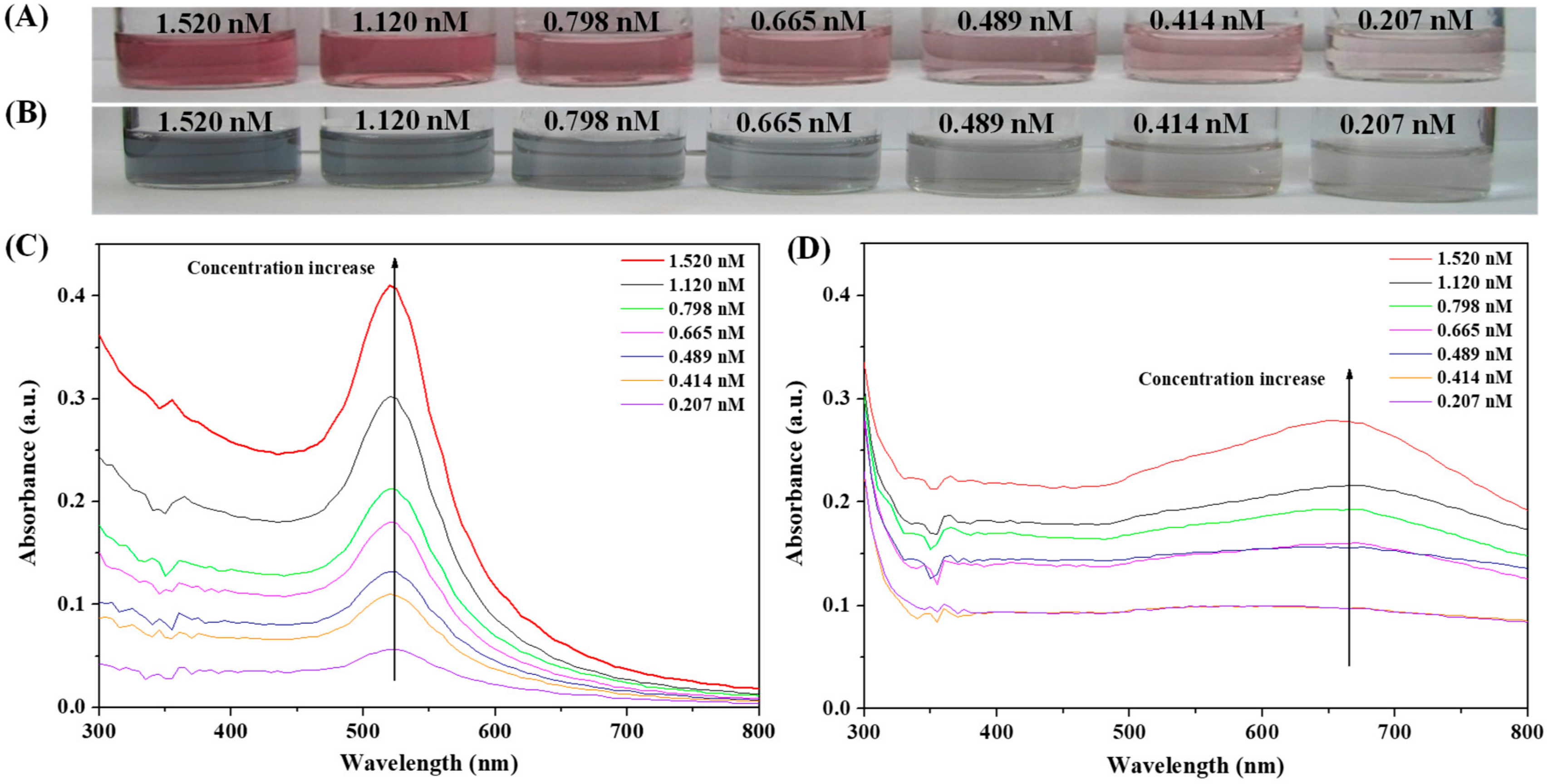 Nanomaterials 09 01424 g003