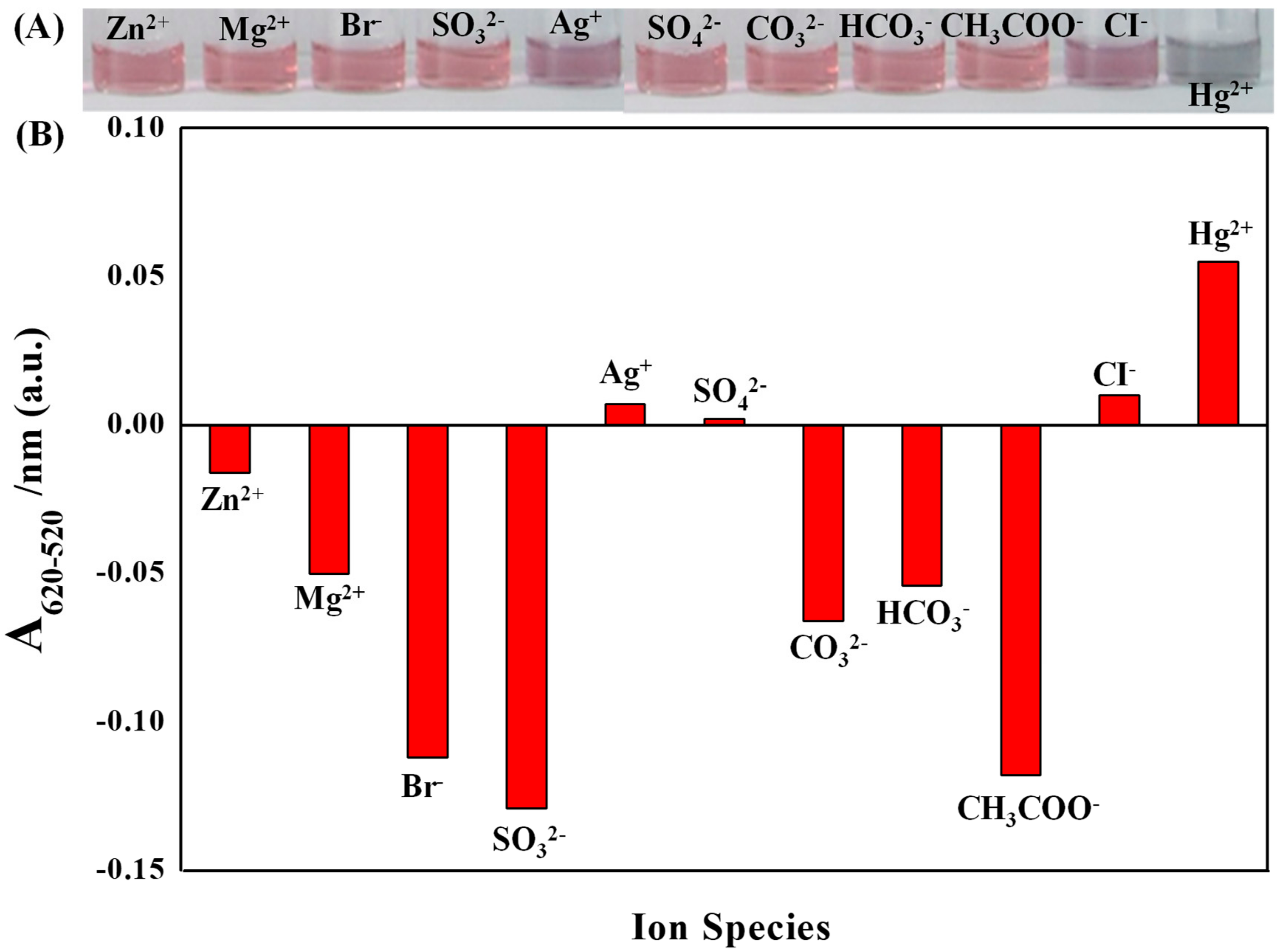 Nanomaterials 09 01424 g004