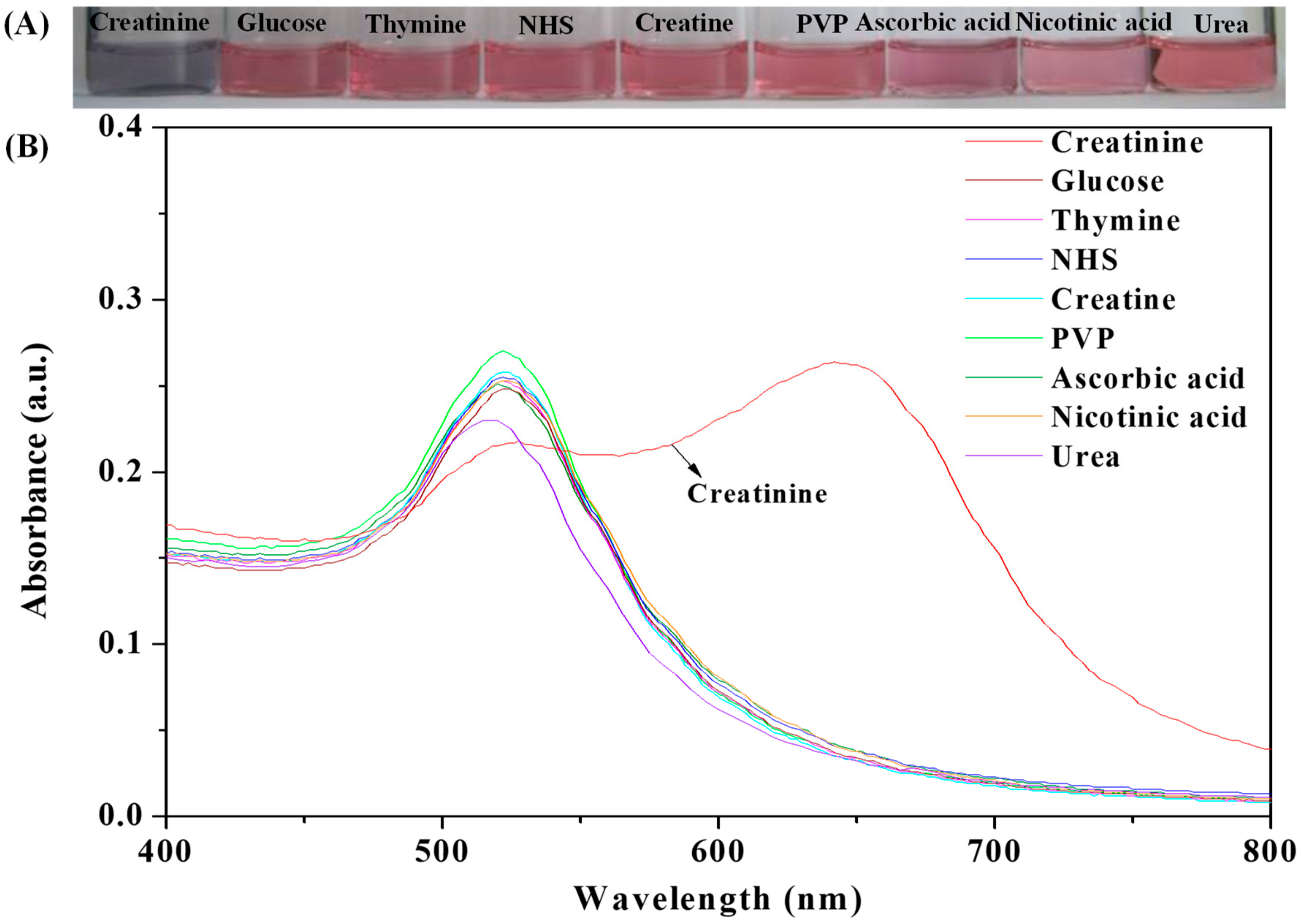 Nanomaterials 09 01424 g006