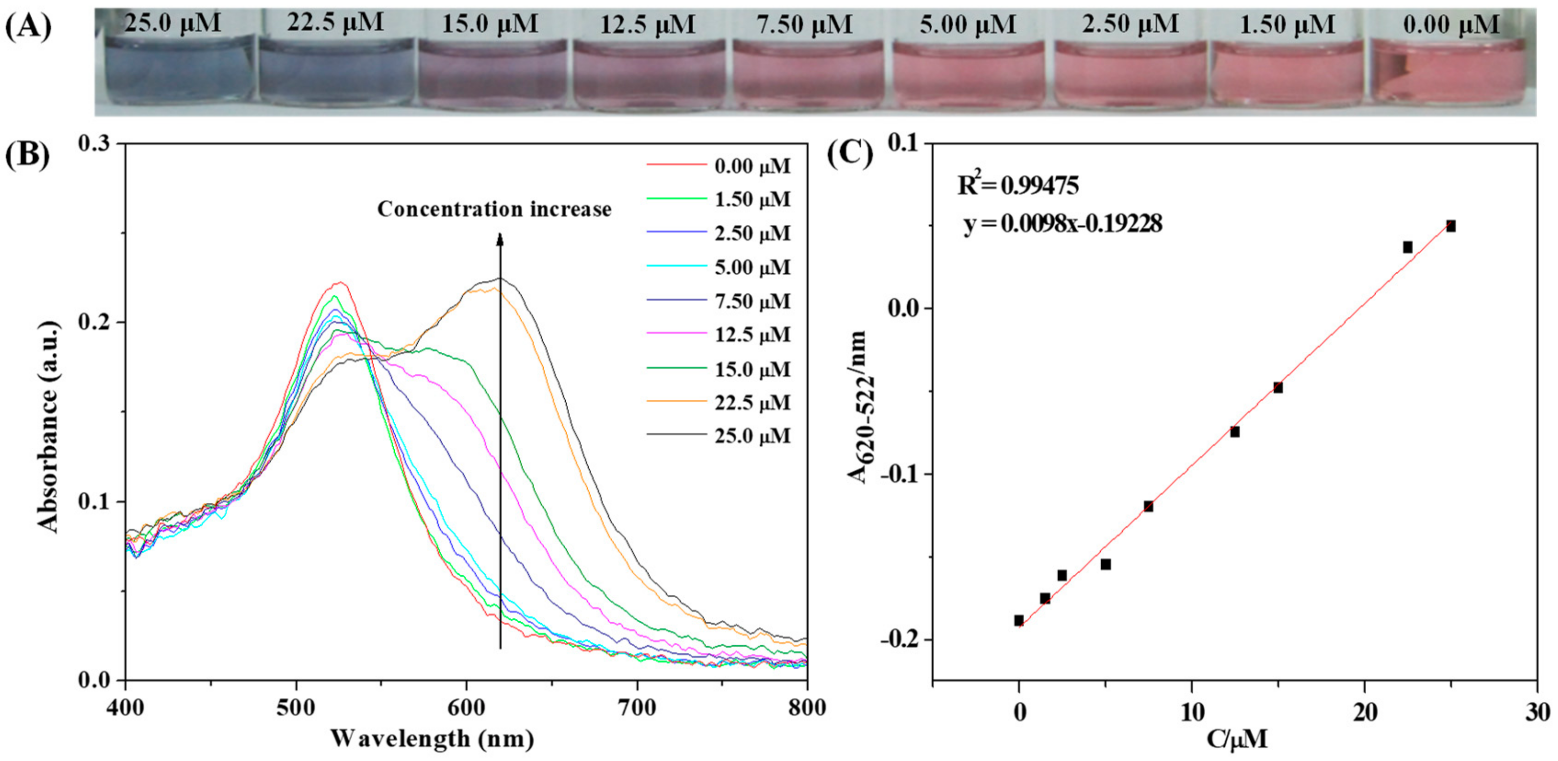 Nanomaterials 09 01424 g007