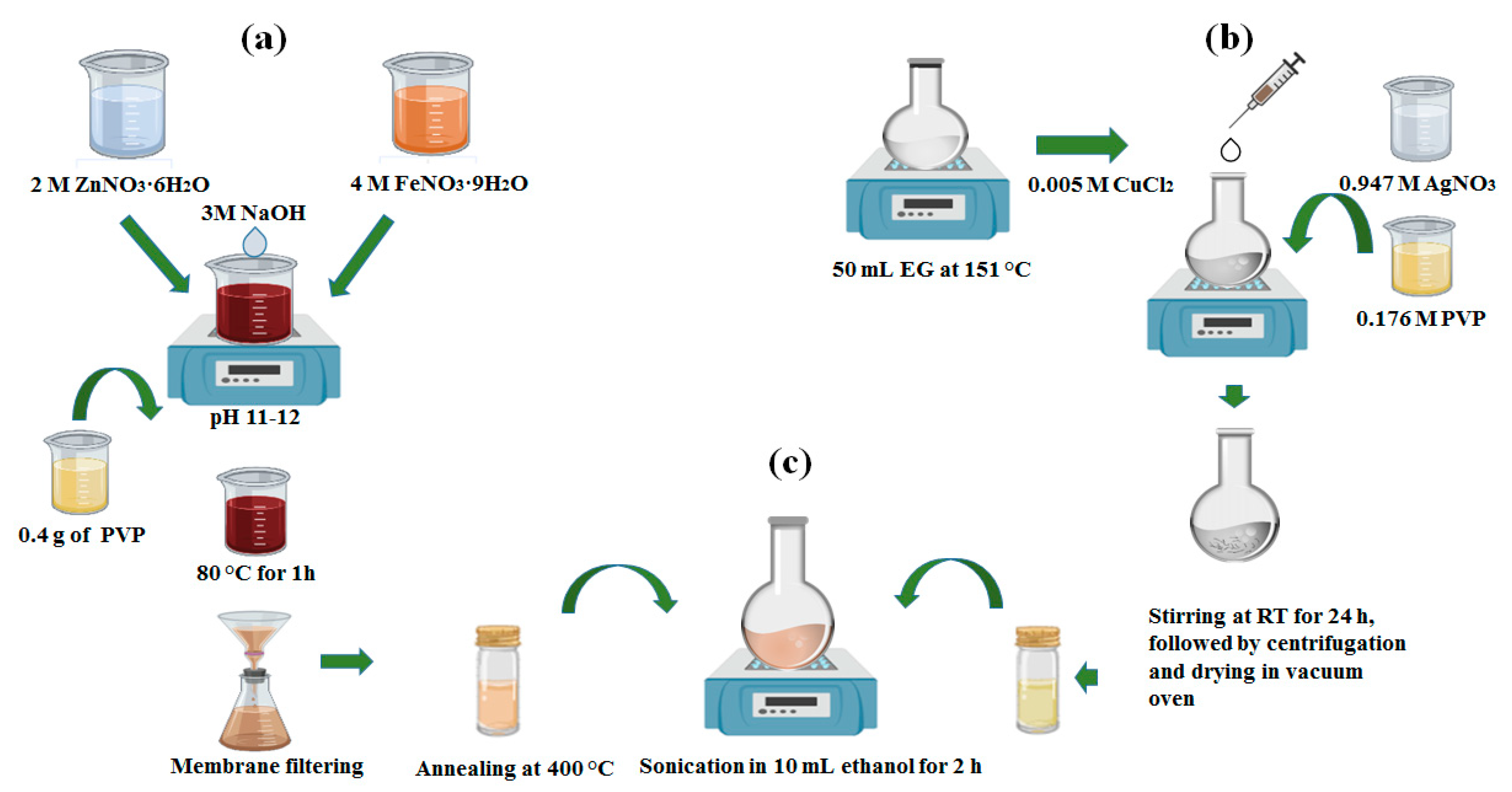 Nanomaterials 09 01431 g001