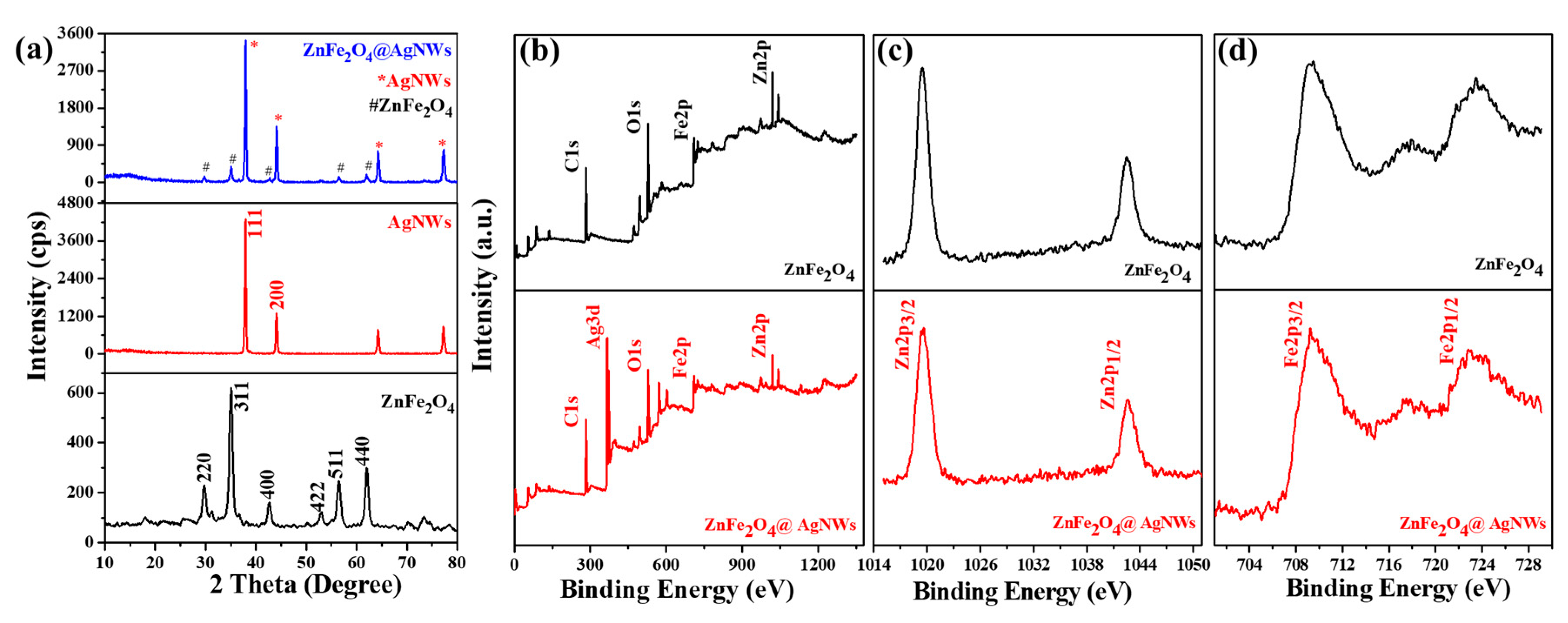 Nanomaterials 09 01431 g003