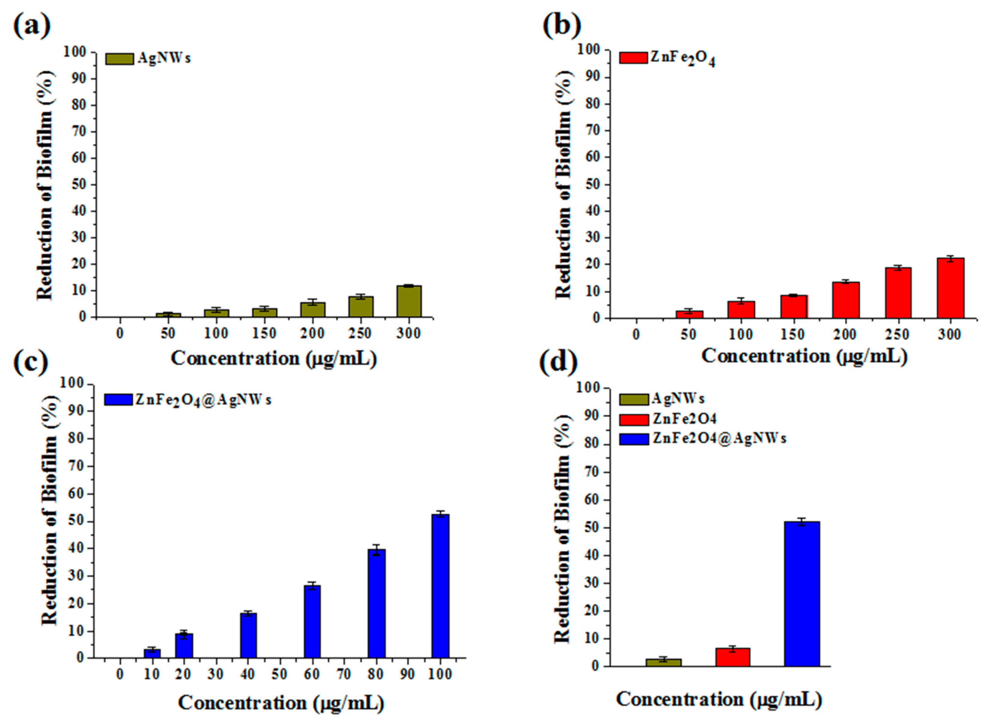 Nanomaterials 09 01431 g004