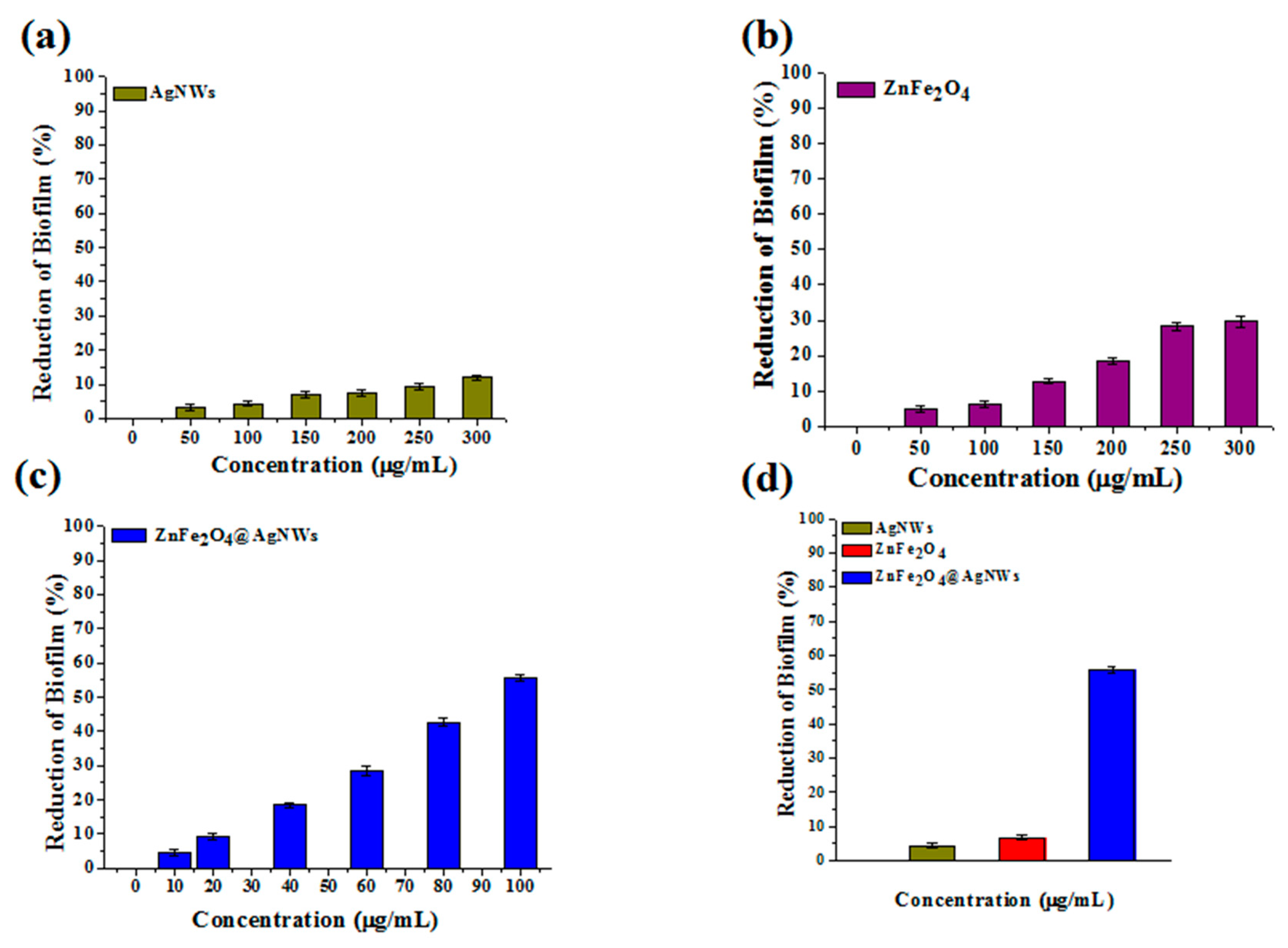 Nanomaterials 09 01431 g005