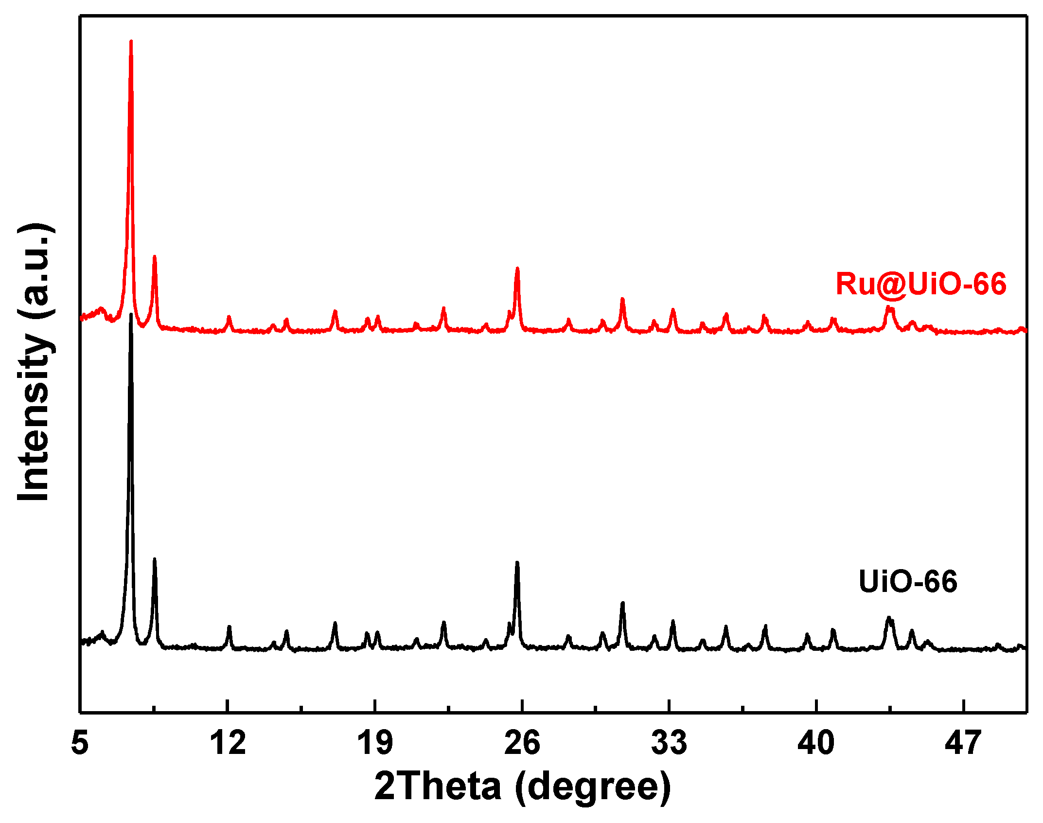 Nanomaterials 09 01432 g002